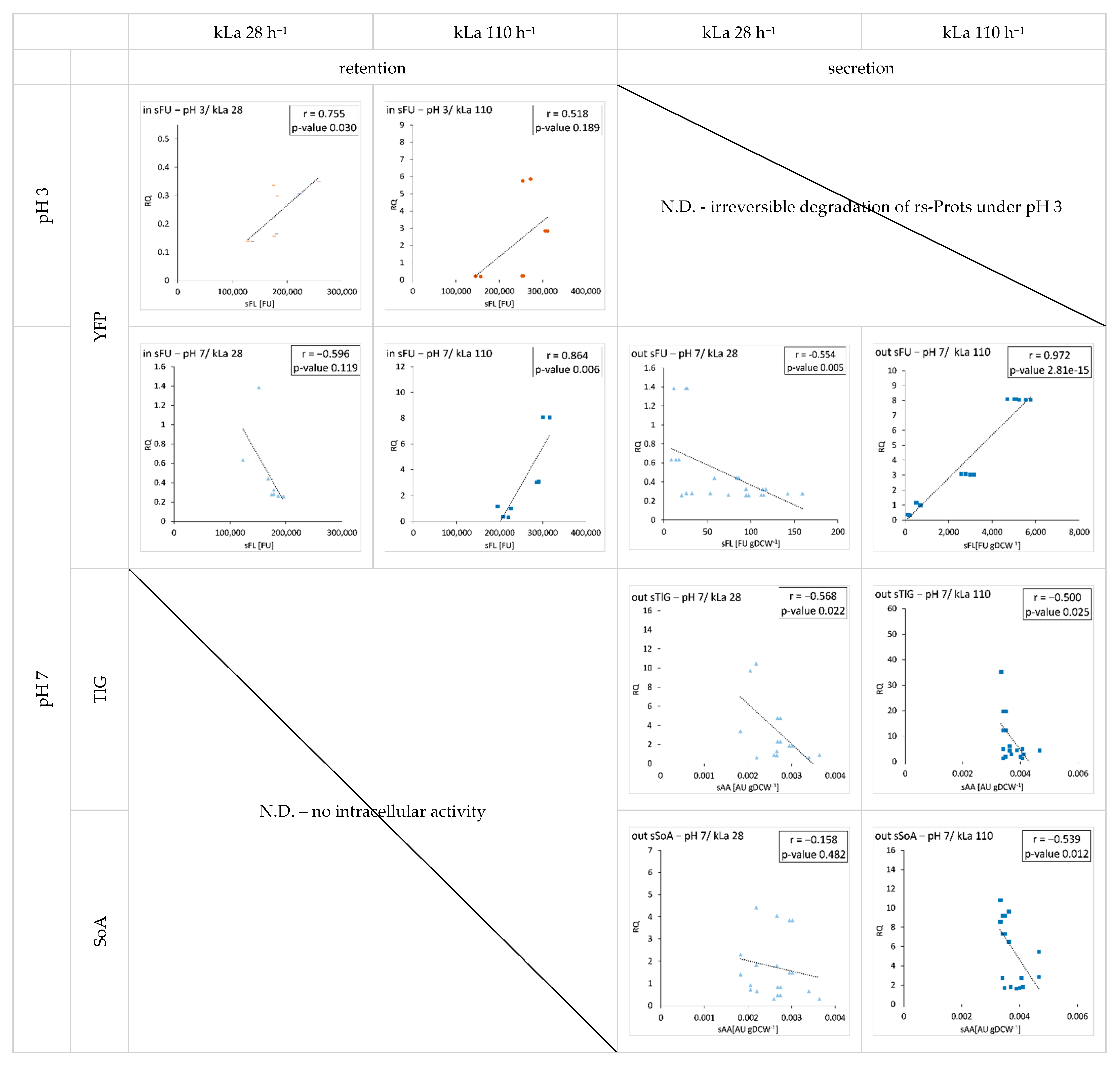 Ijms 23 03602 g008 550