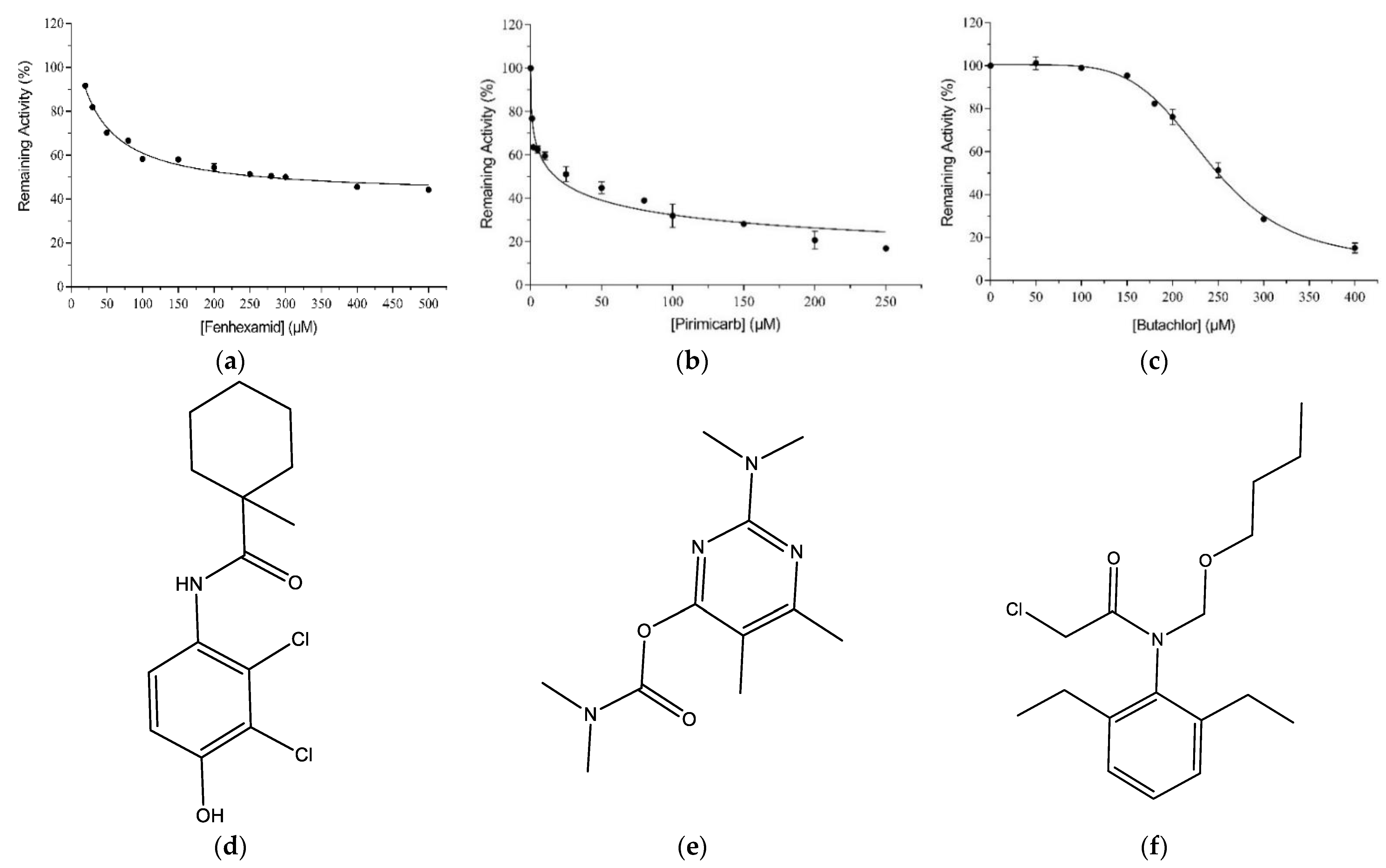 Ijms 23 03606 g002 550