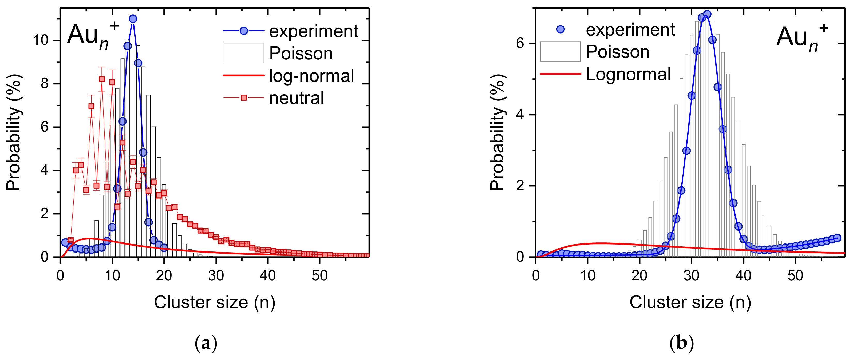 Ijms 23 03613 g003 550