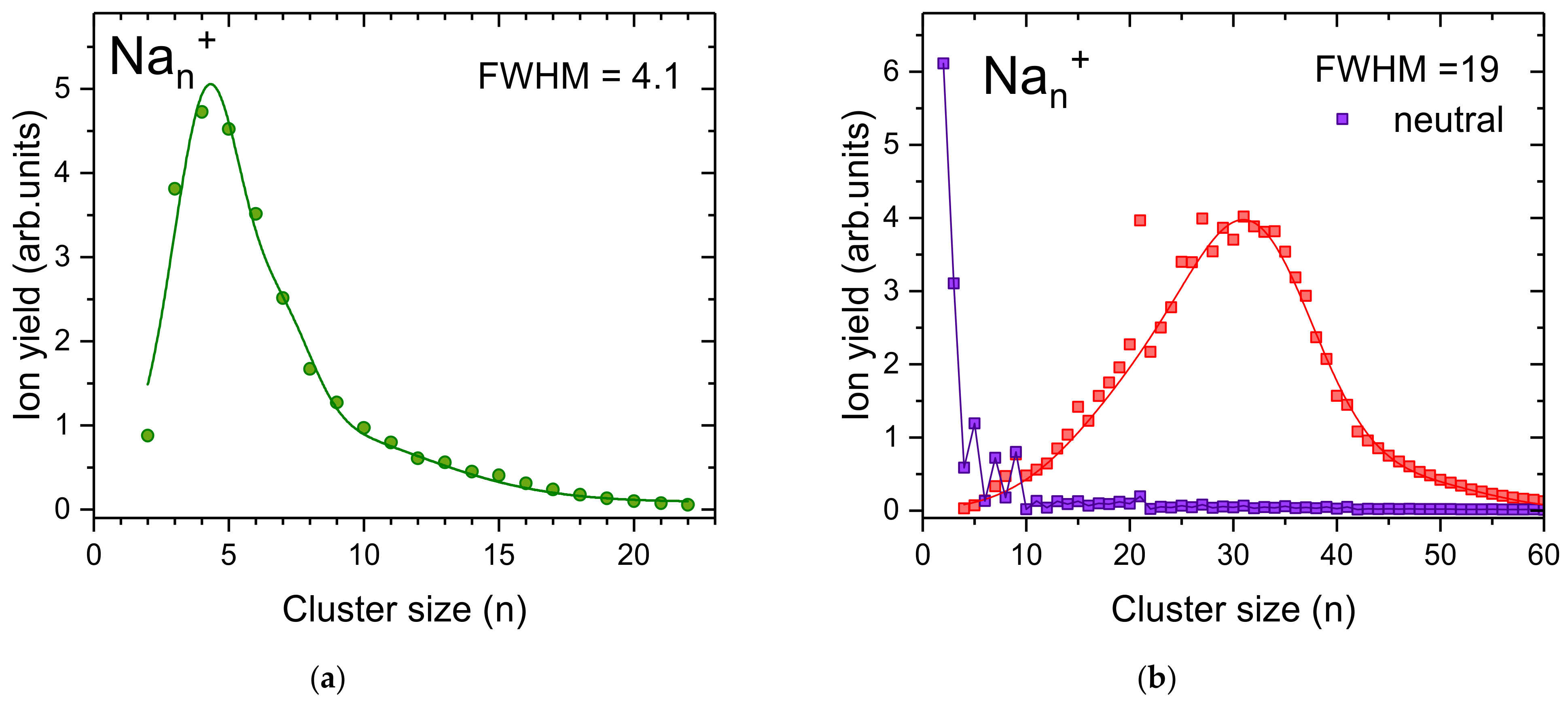 Ijms 23 03613 g004 550
