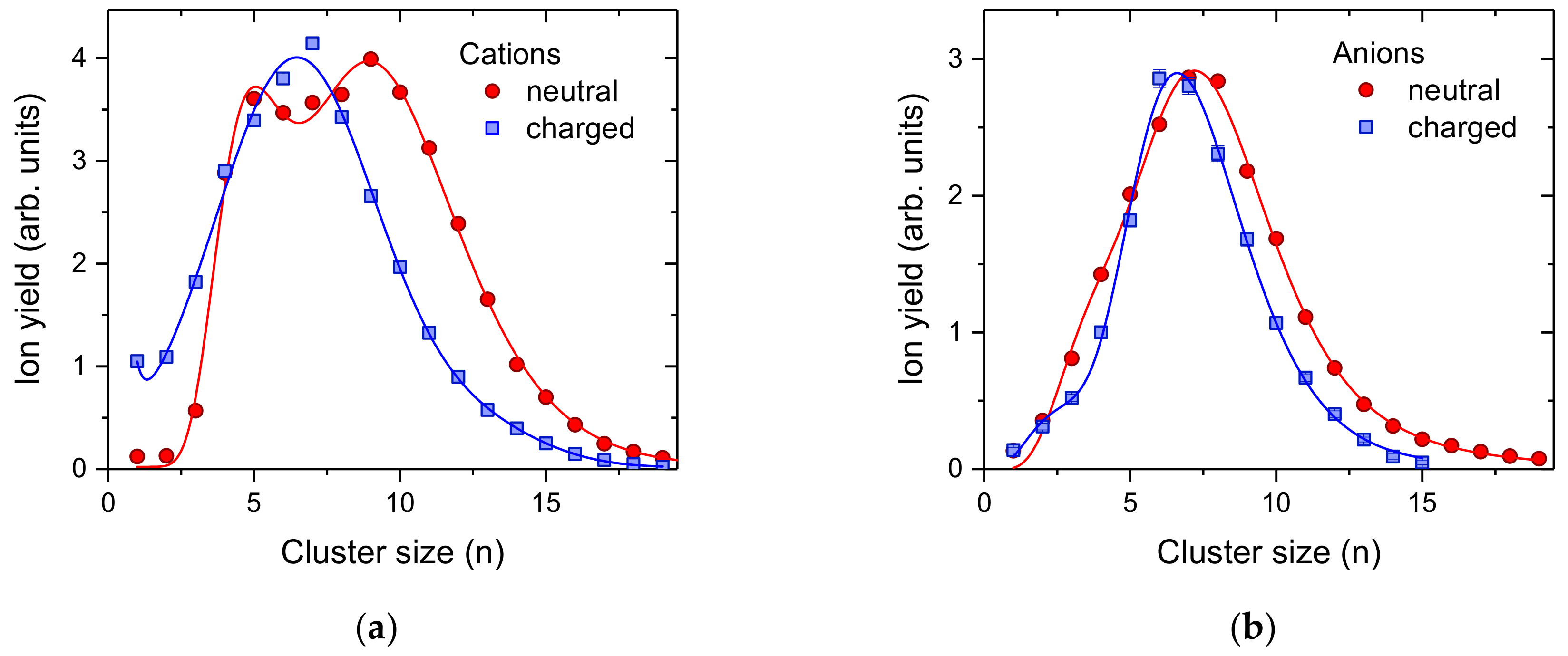 Ijms 23 03613 g005 550