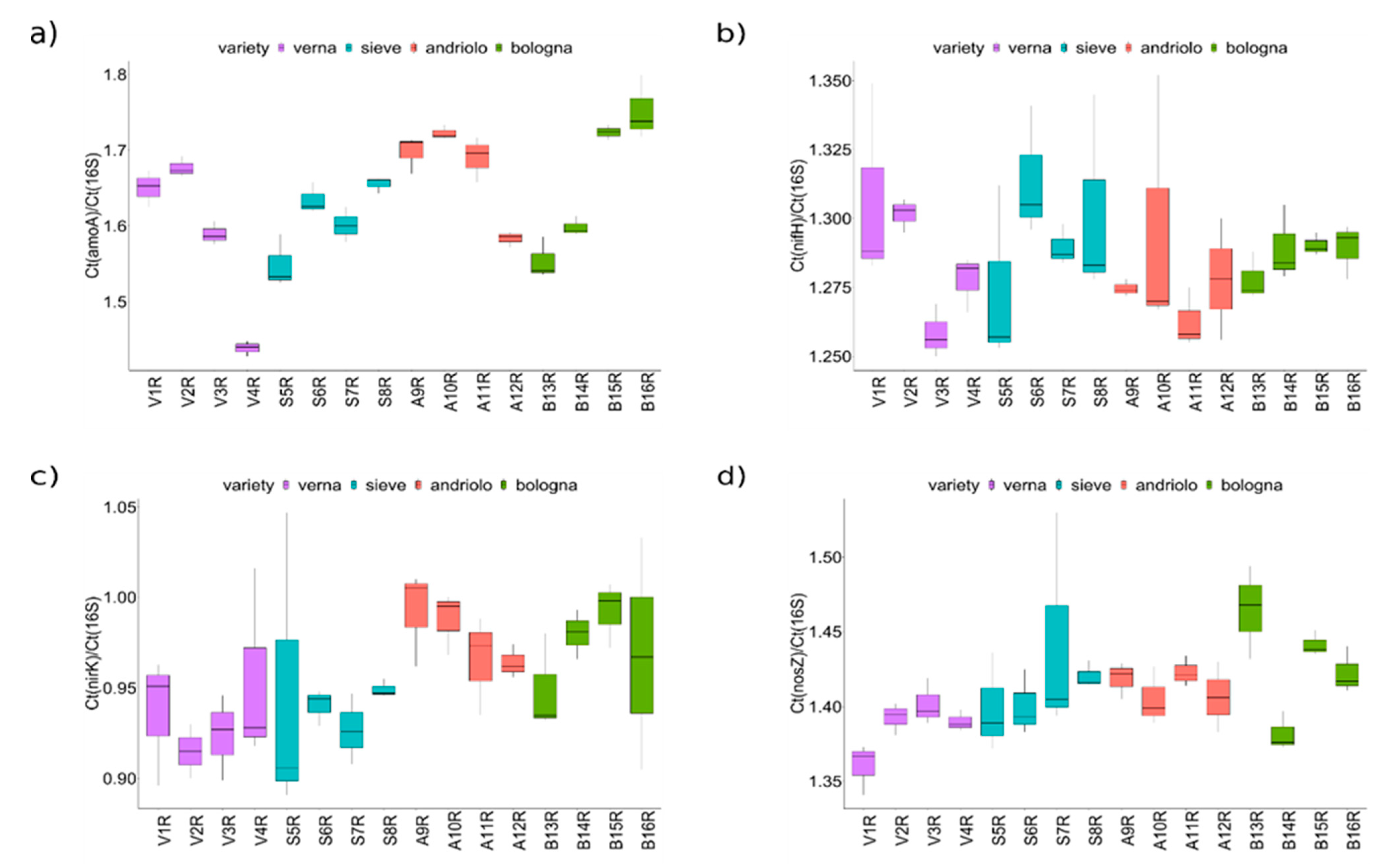 Ijms 23 03616 g007 550