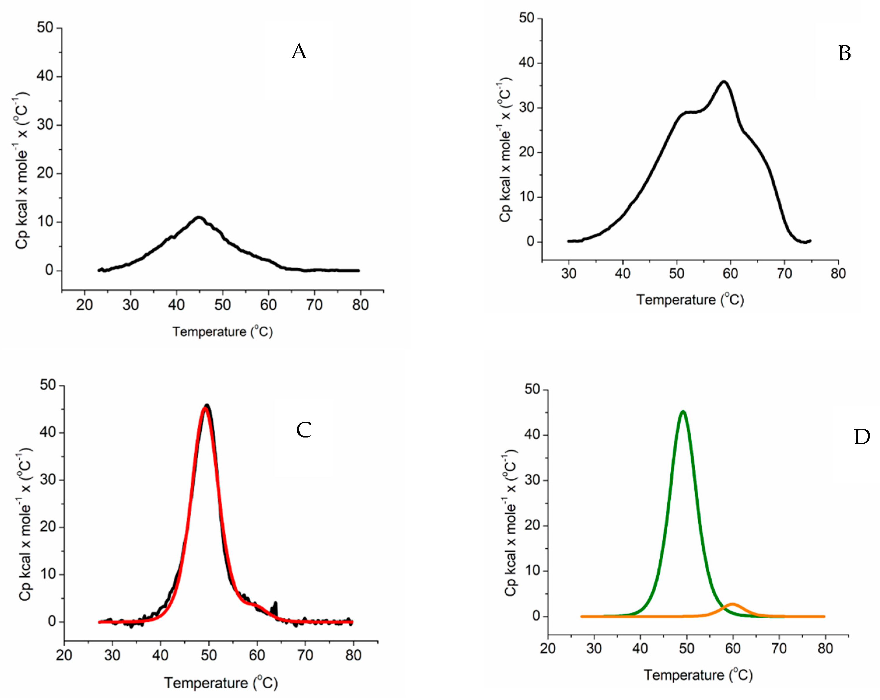 Ijms 23 03618 g002 550