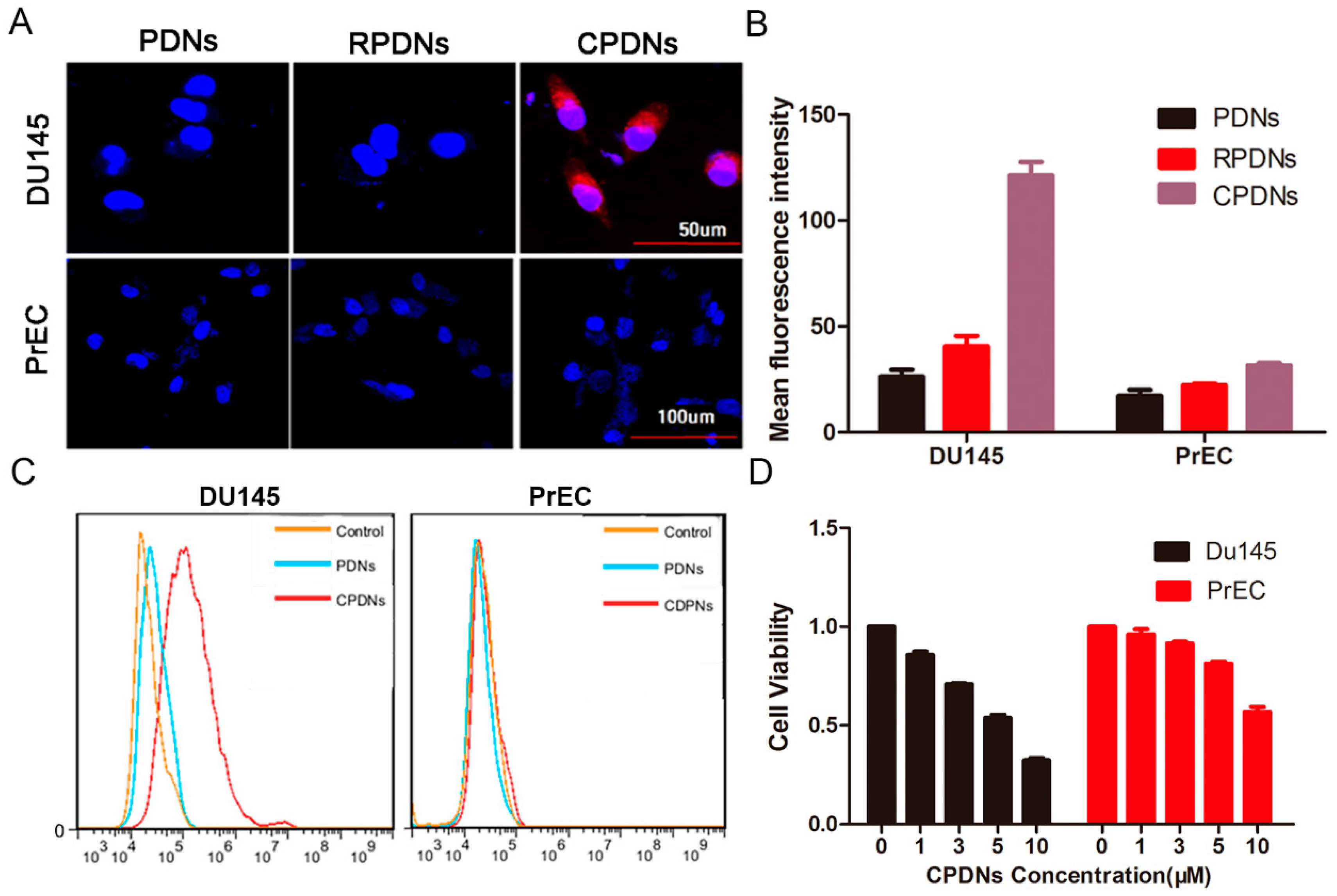 Ijms 23 03623 g003 550