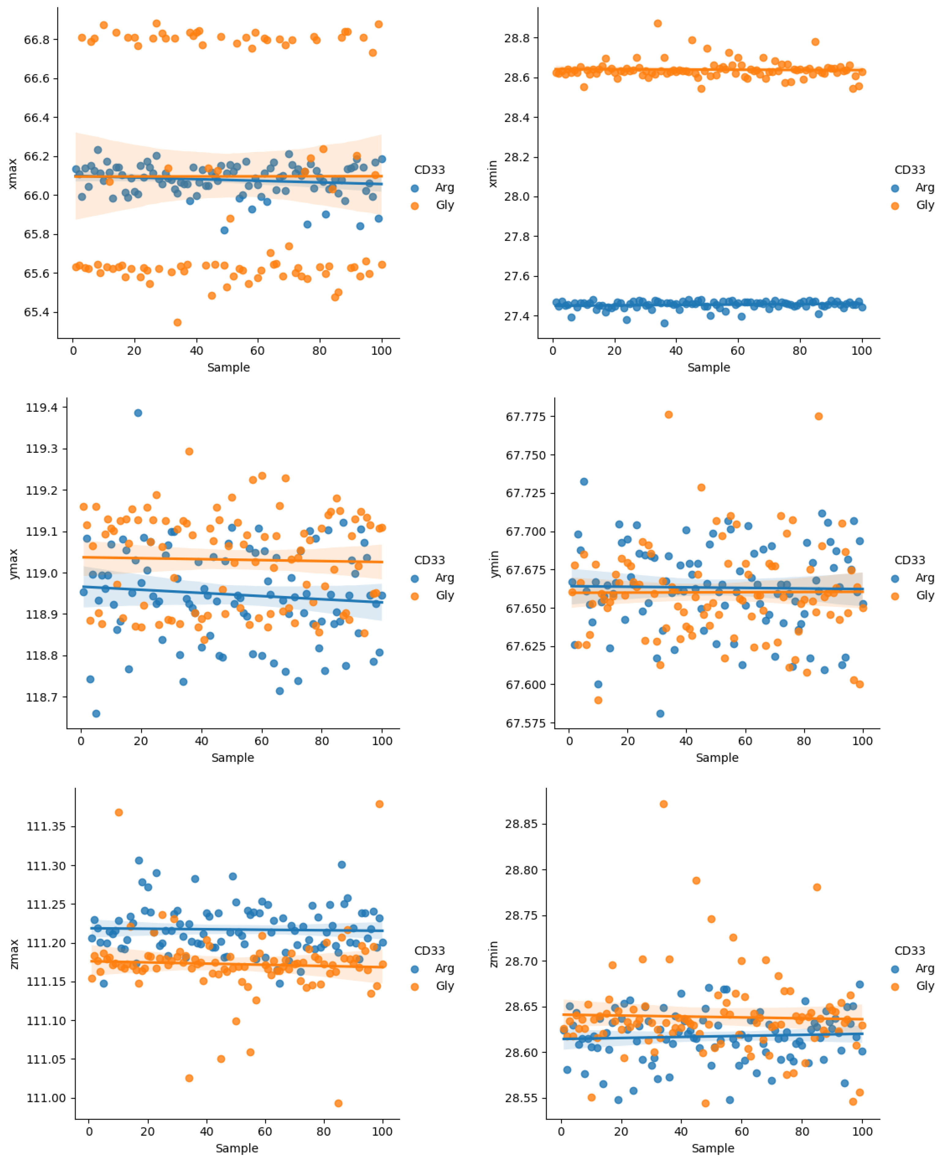 Ijms 23 03629 g002 550