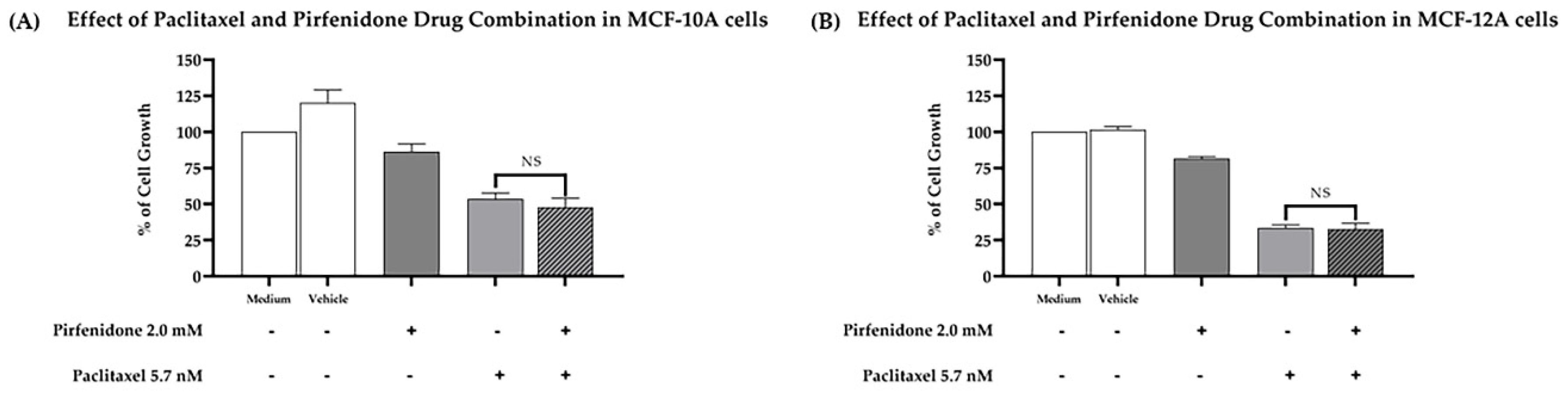 Ijms 23 03631 g007 550