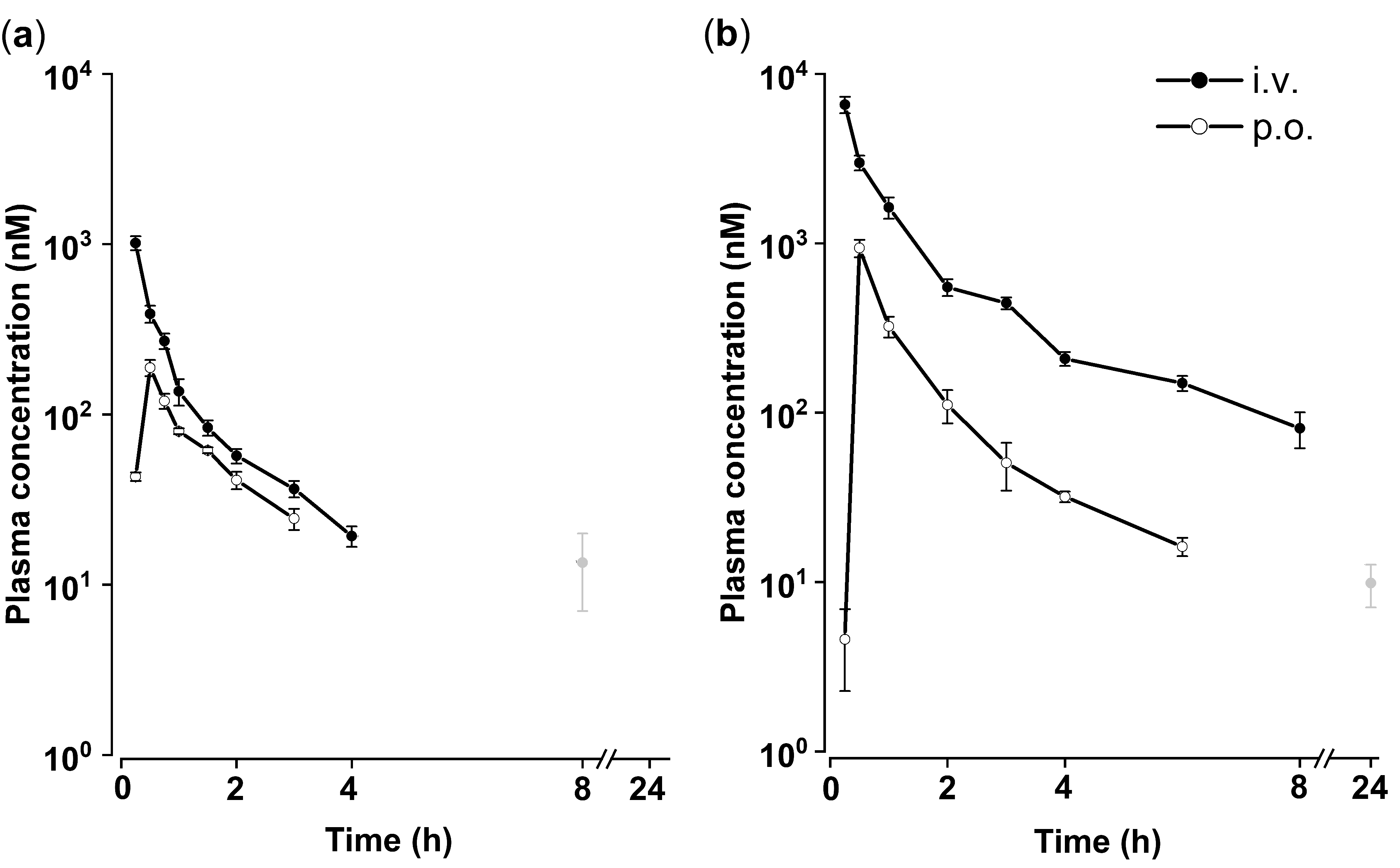 Ijms 23 03635 g001 550
