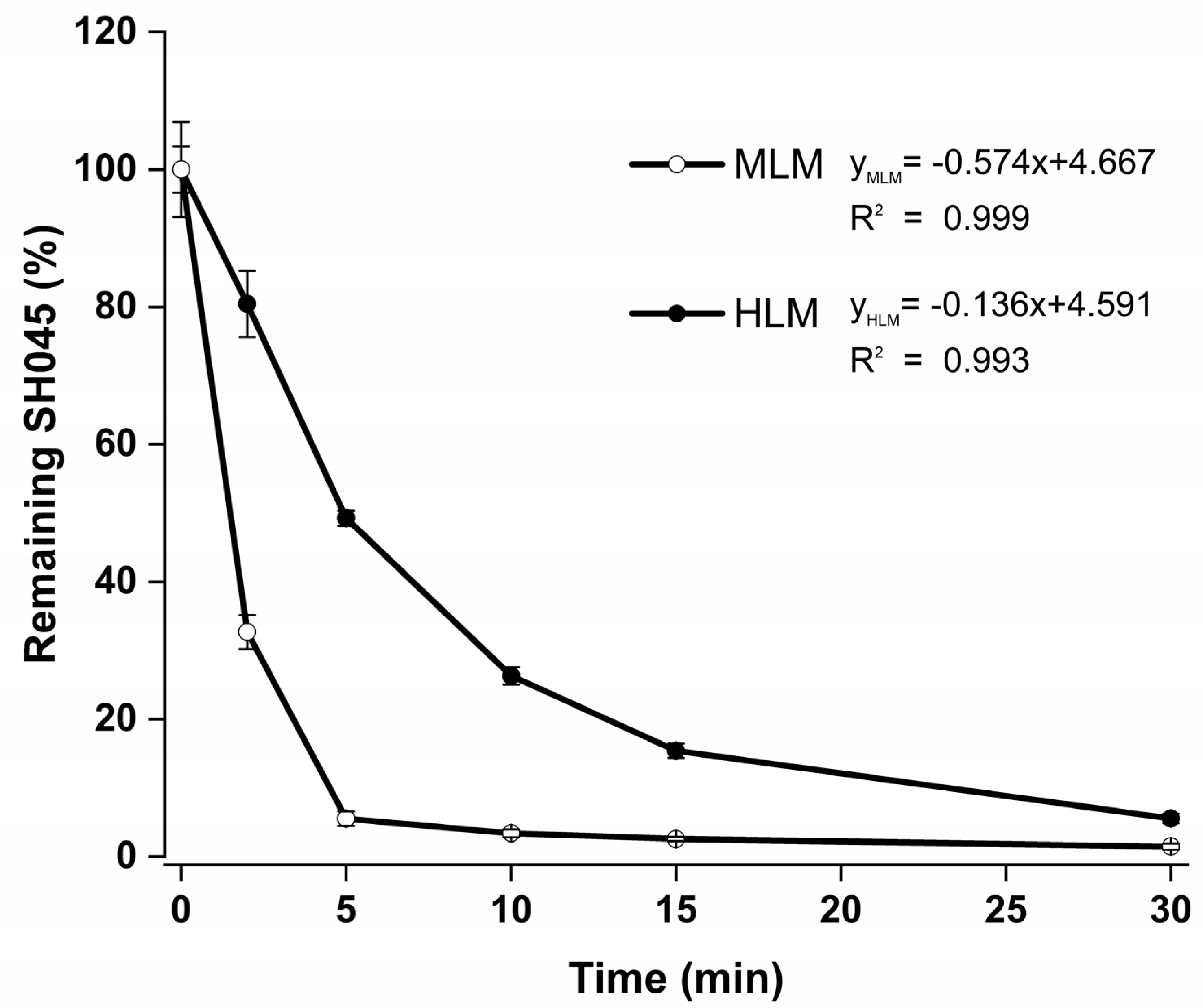 Ijms 23 03635 g005 550