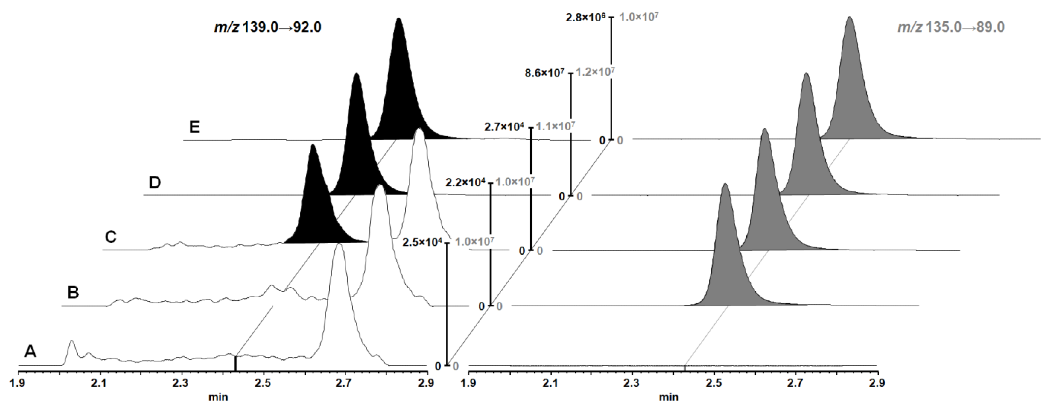 Ijms 23 03637 g002 550