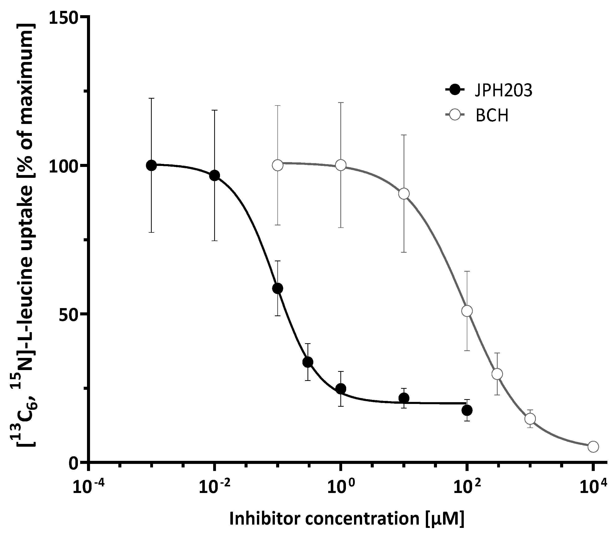 Ijms 23 03637 g003 550