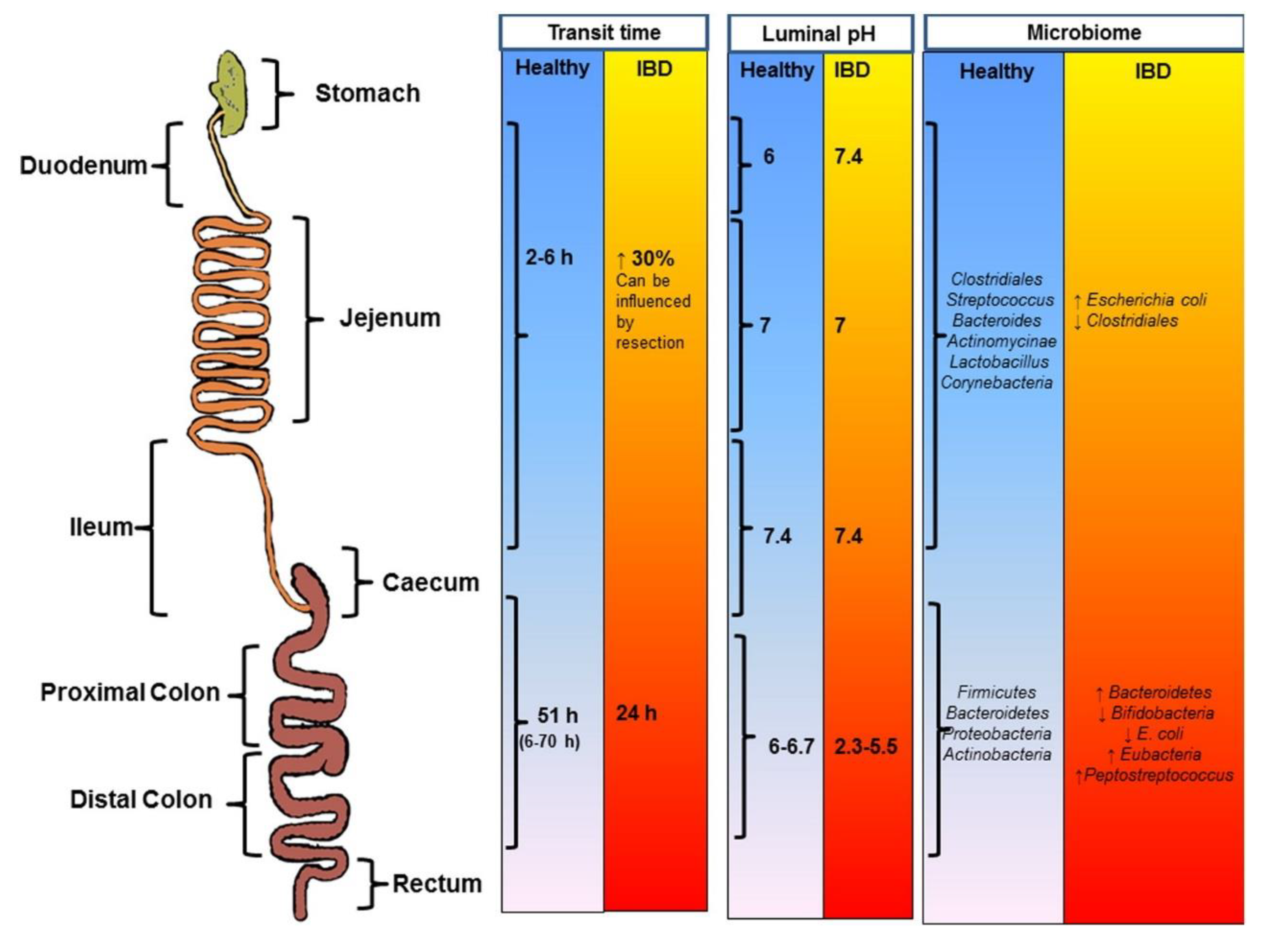 Ijms 23 03638 g001b 550