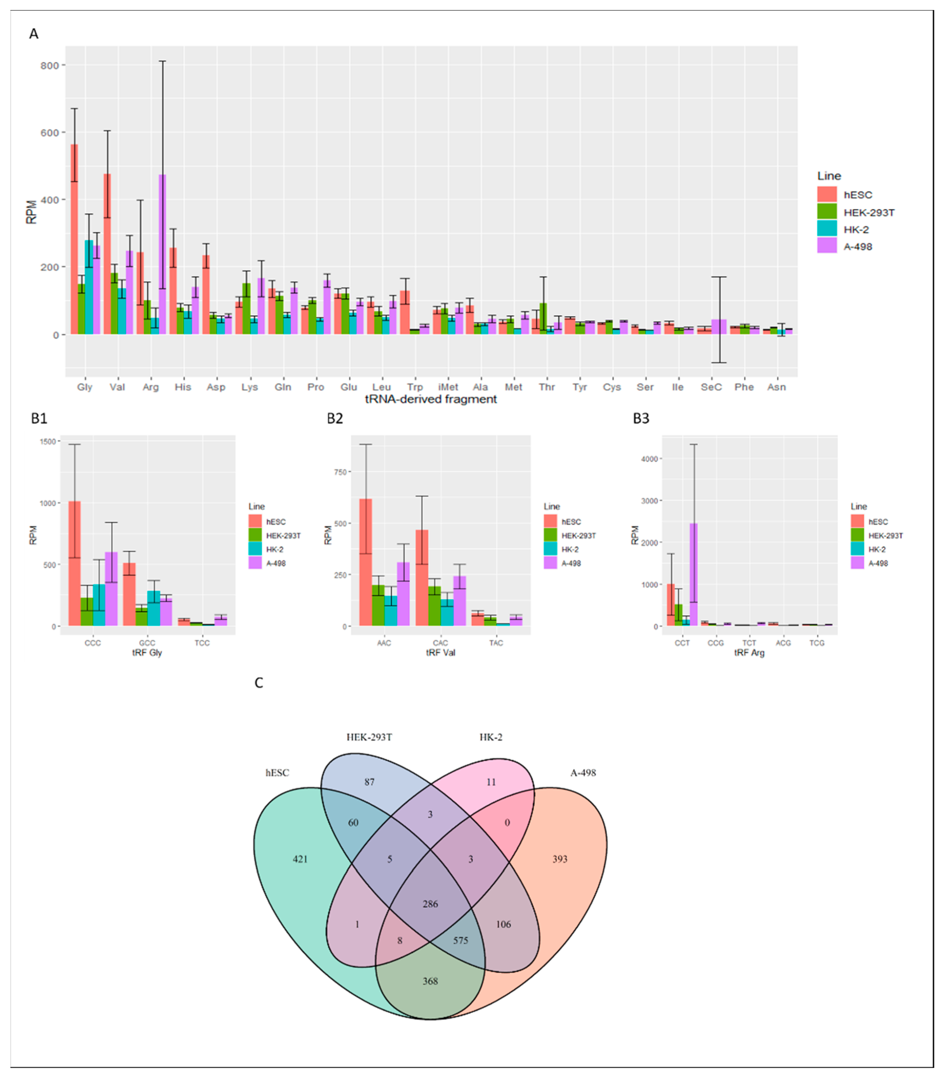 Ijms 23 03644 g002 550