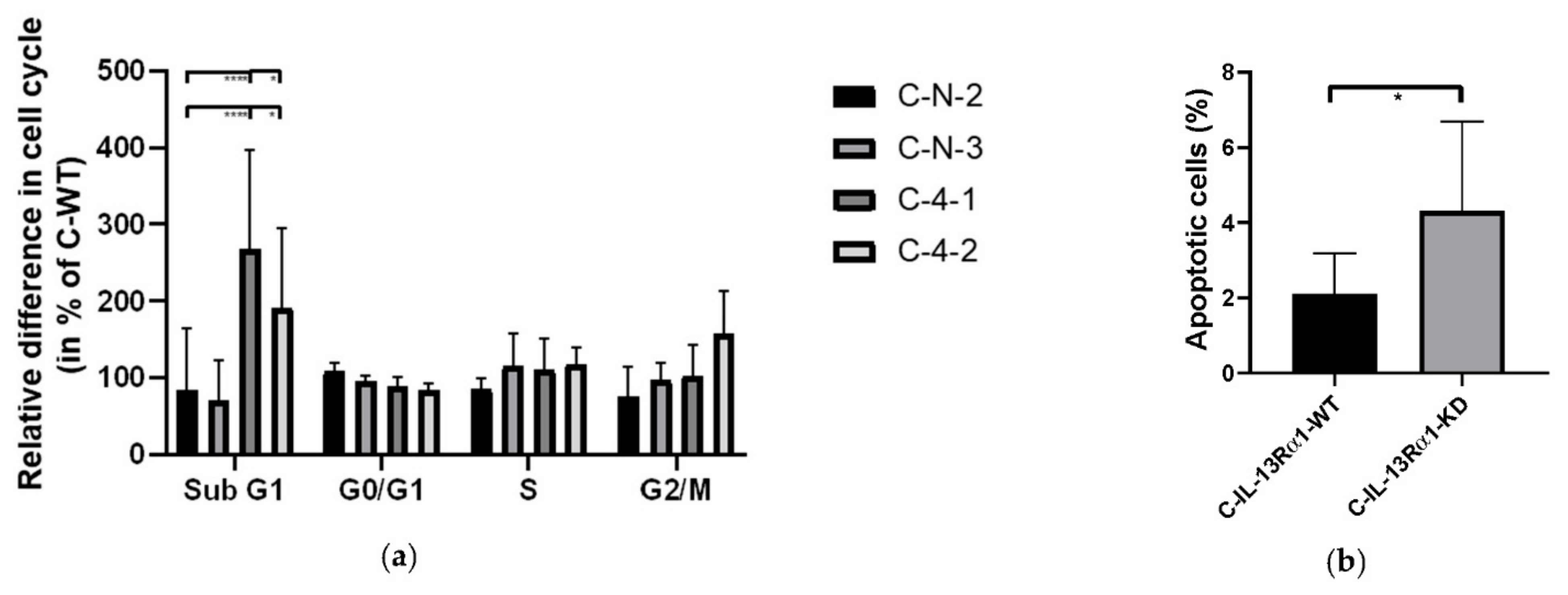 Ijms 23 03659 g004 Ijms 23 03659 g004