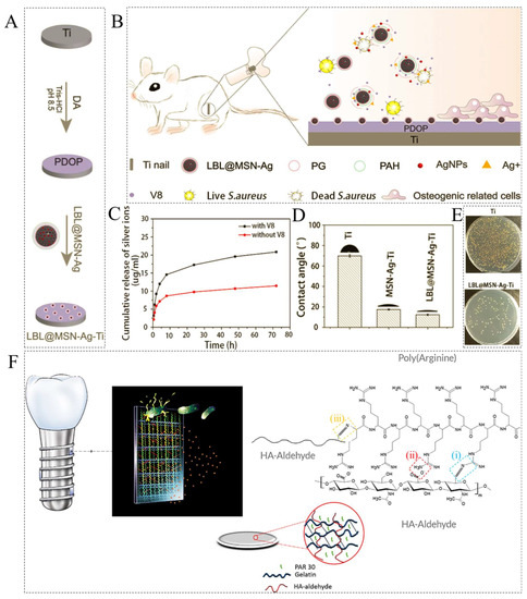 Smart Hydrogels for Advanced Drug Delivery Systems