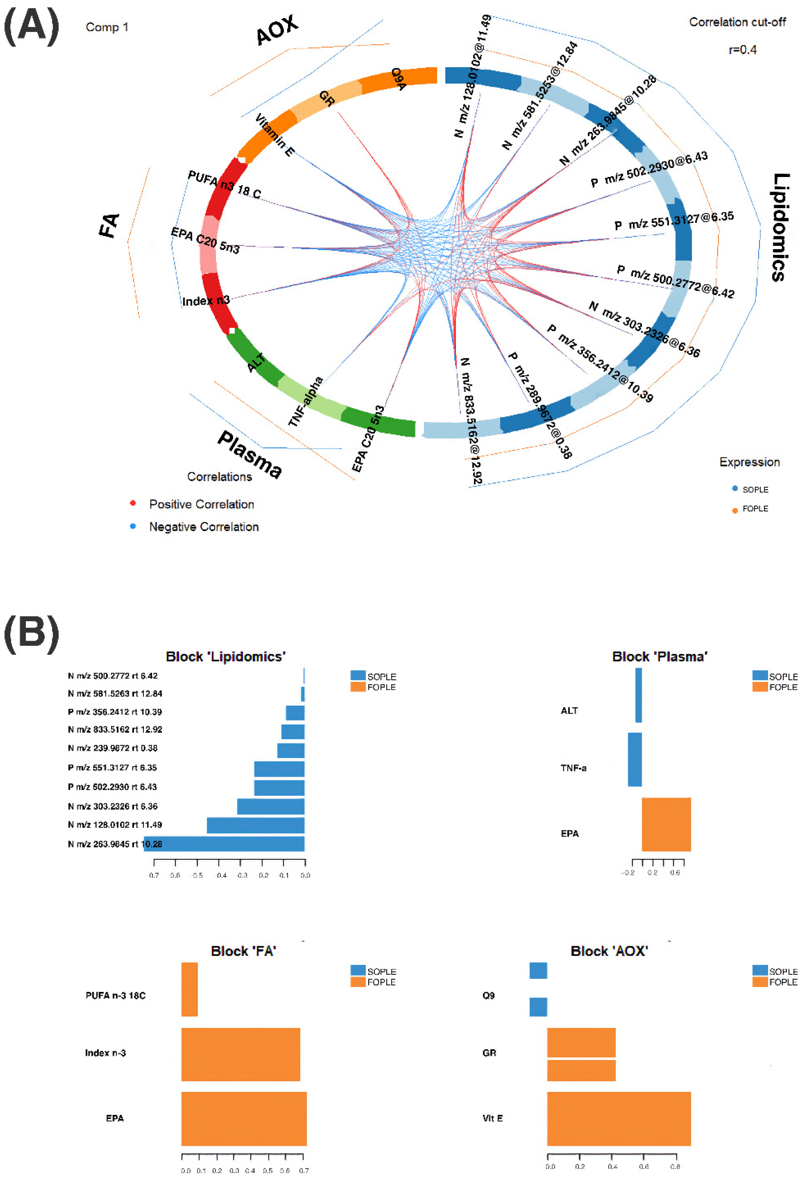Ijms 23 03667 g004 550