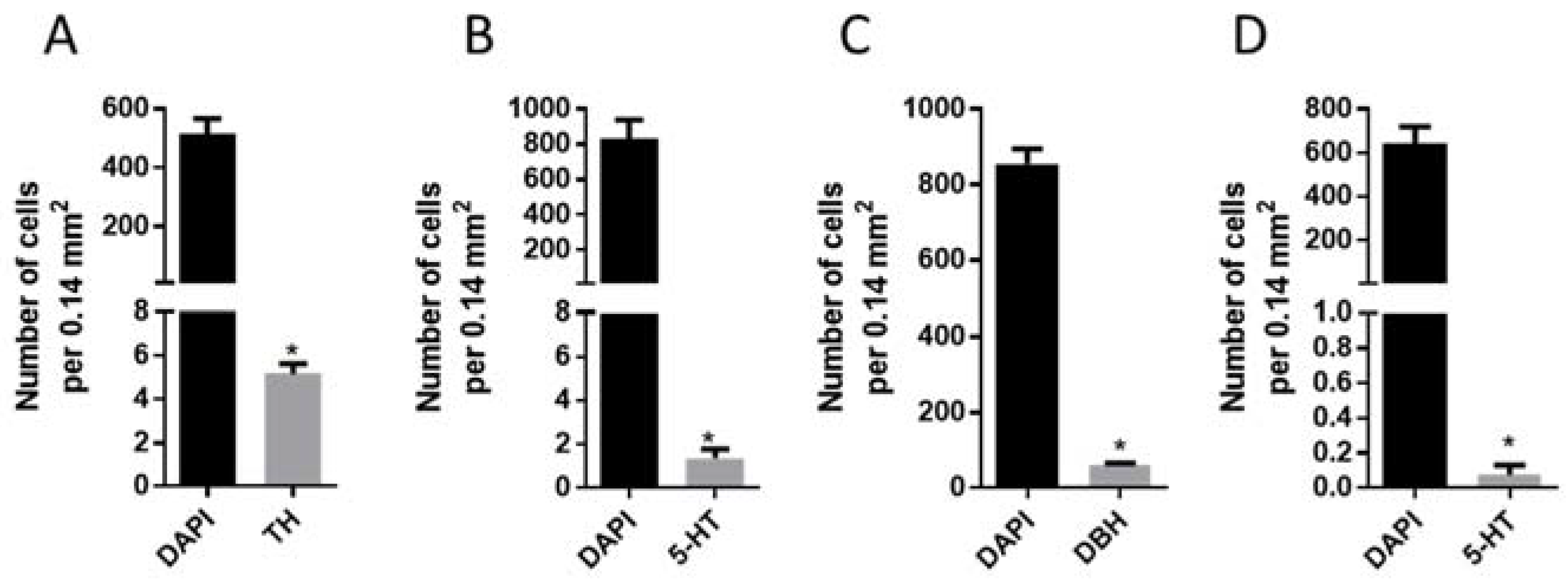 Ijms 23 03678 g003 550