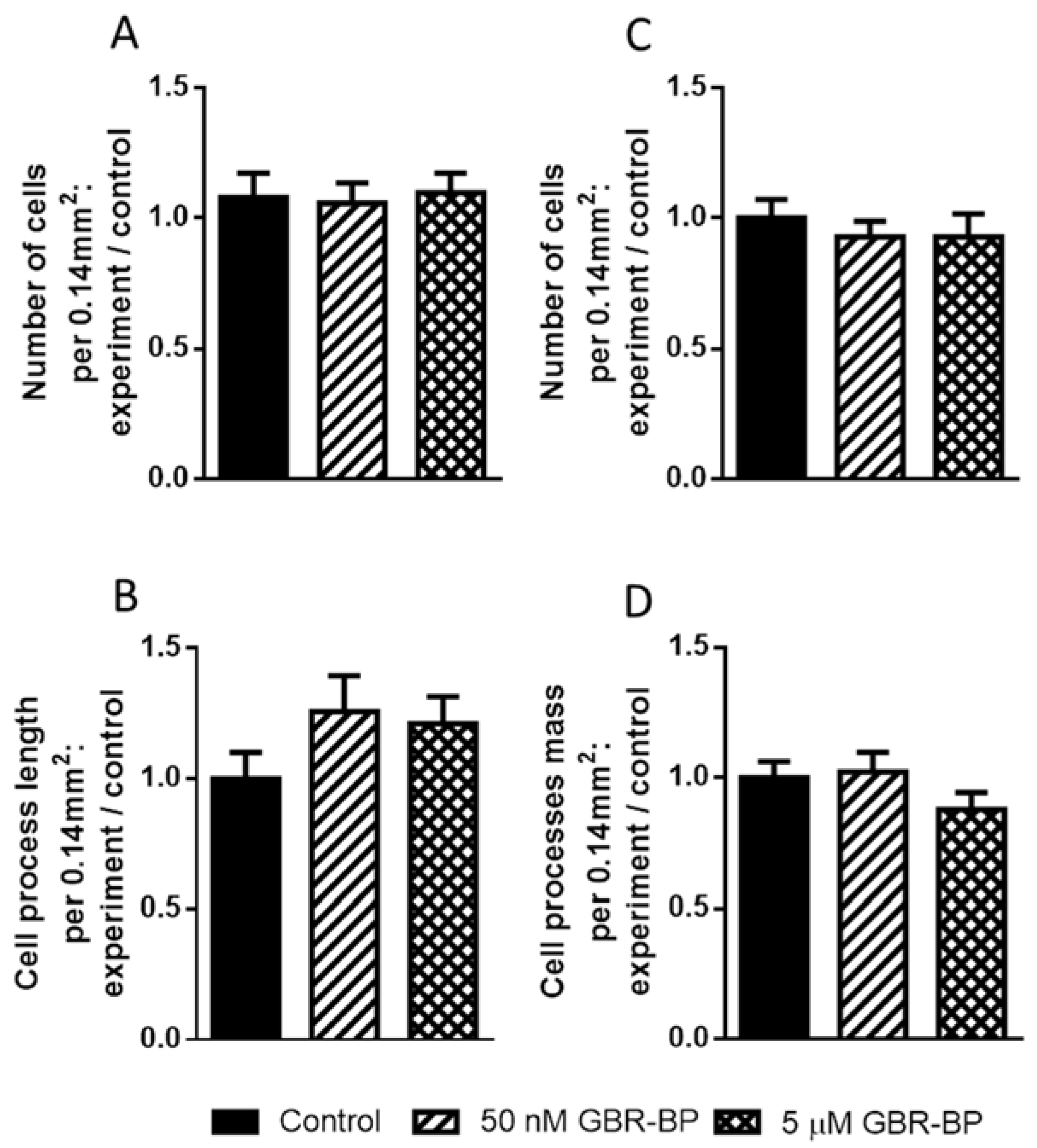 Ijms 23 03678 g009 550
