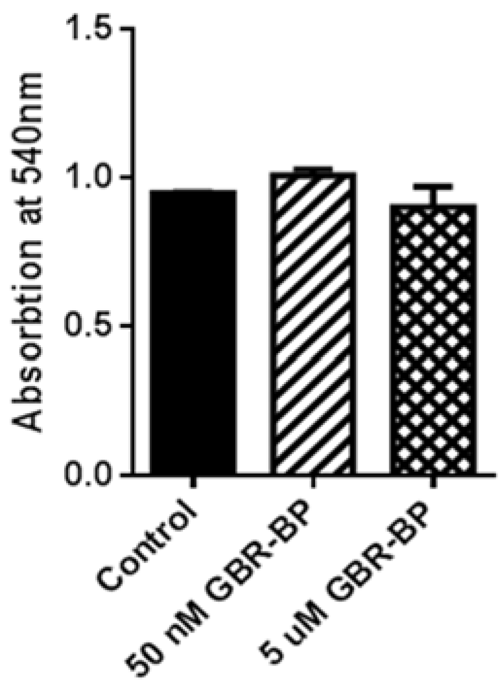 Ijms 23 03678 g010 550
