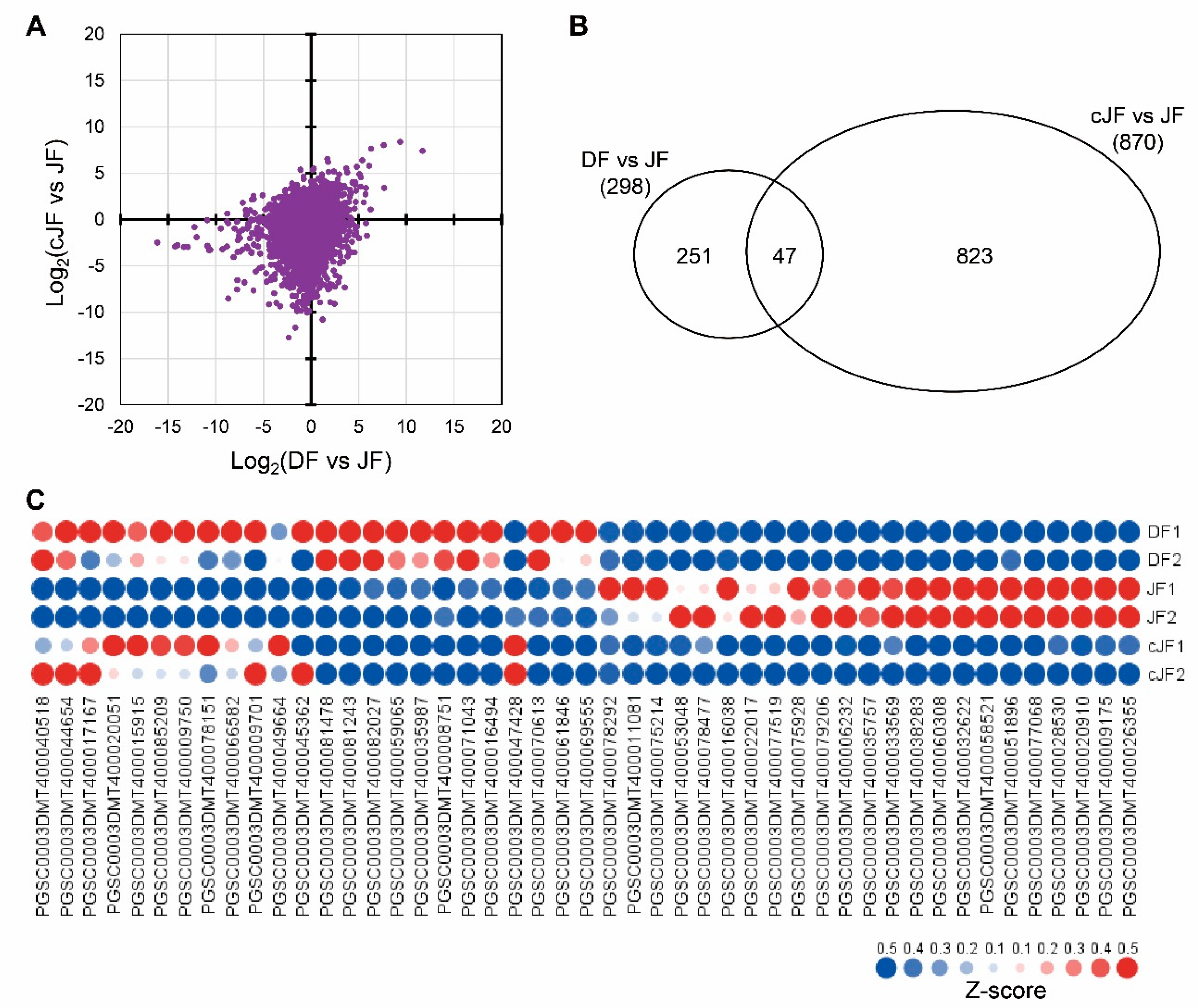 Ijms 23 03681 g003 550