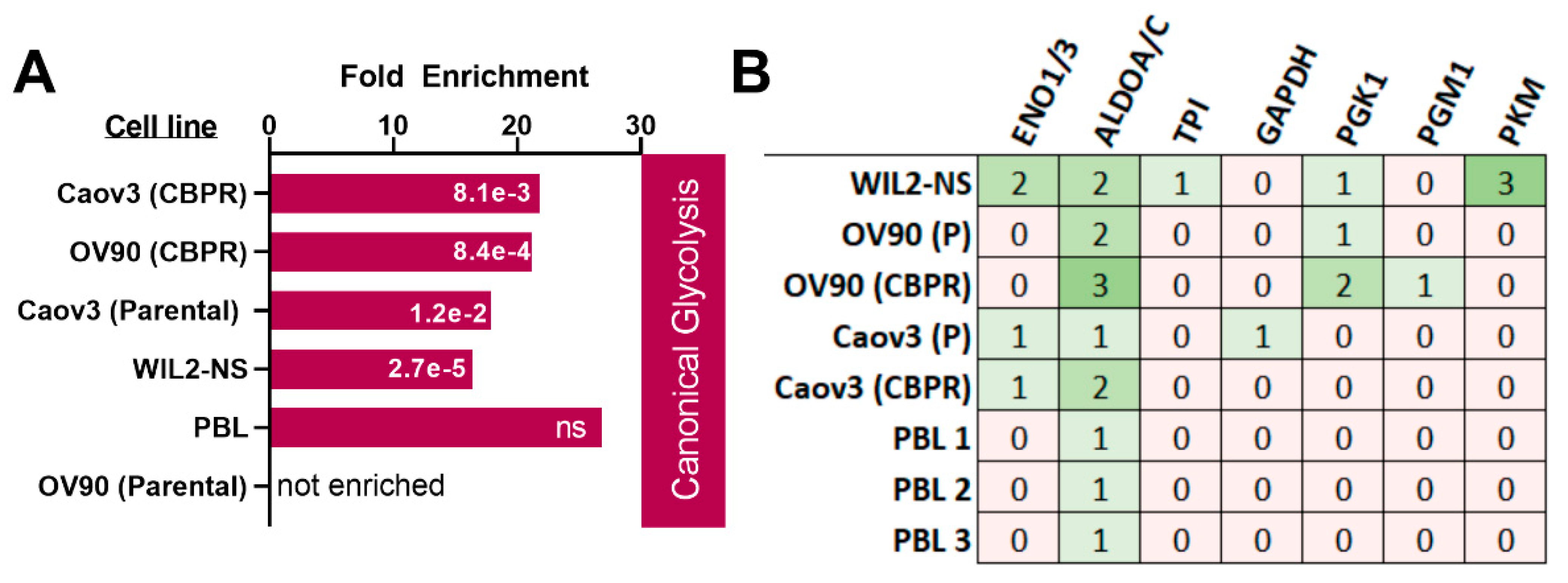 Ijms 23 03689 g004 550