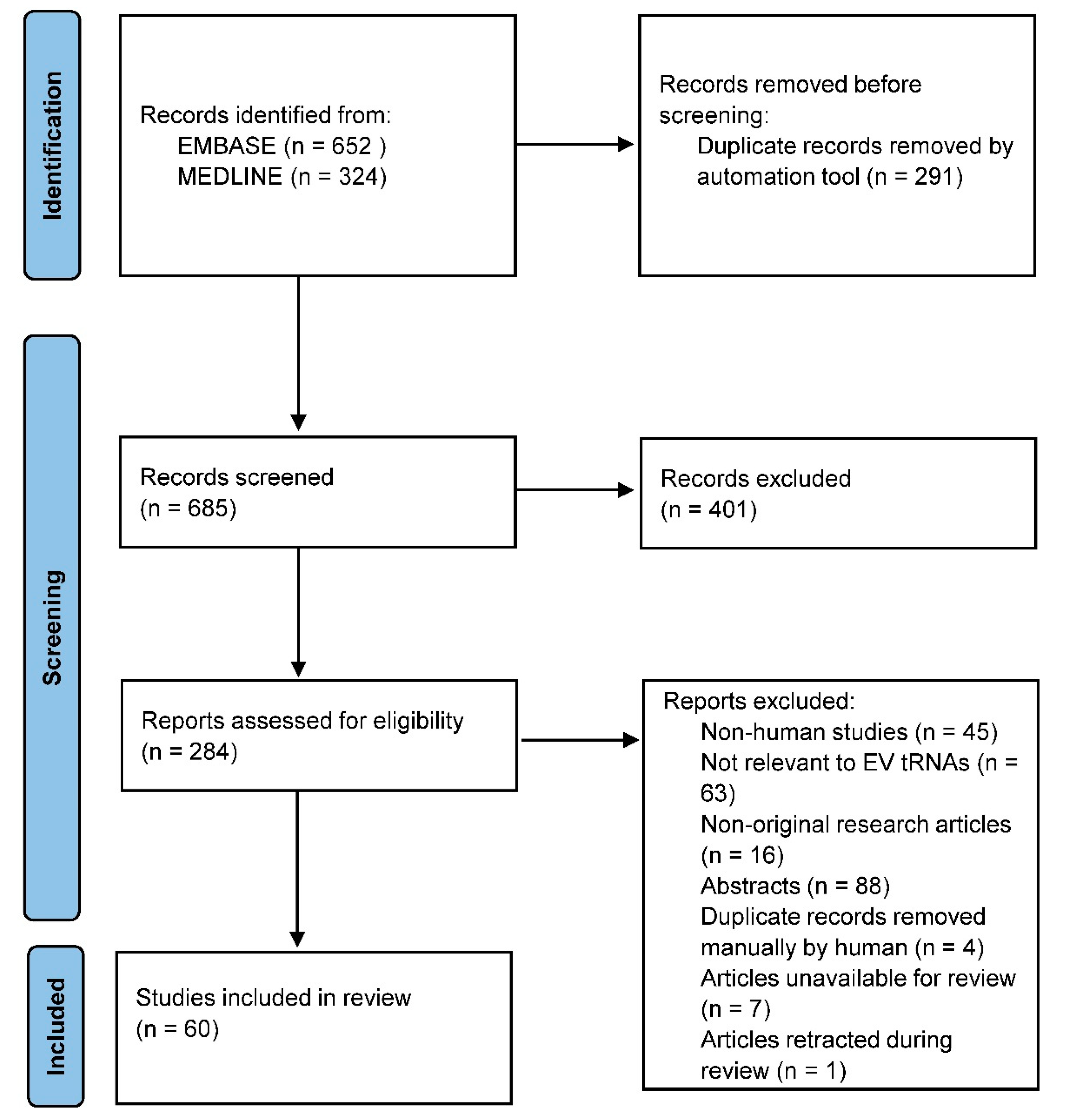 Ijms 23 03692 g003 550