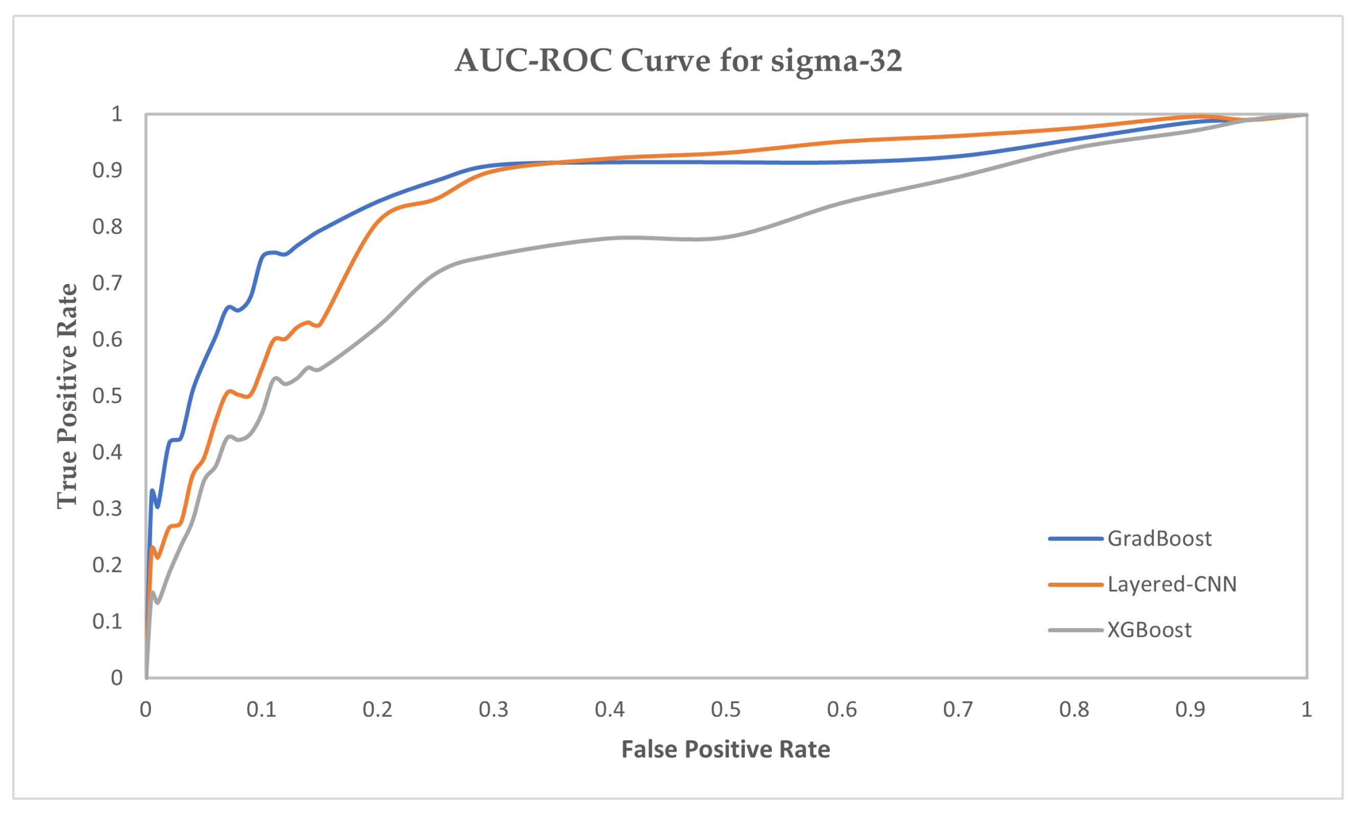 Ijms 23 03701 g005 550