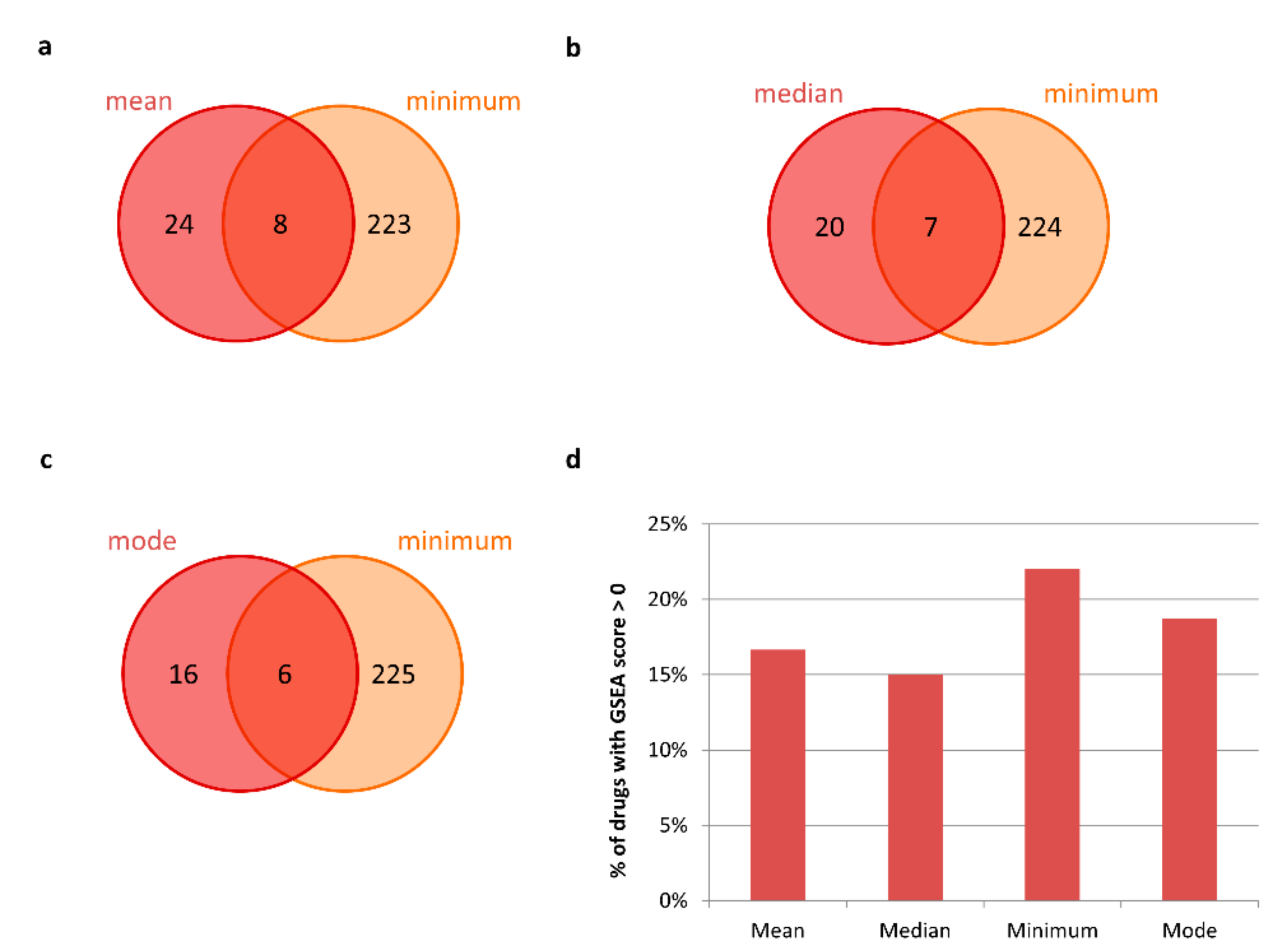 Ijms 23 03703 g003 Ijms 23 03703 g003