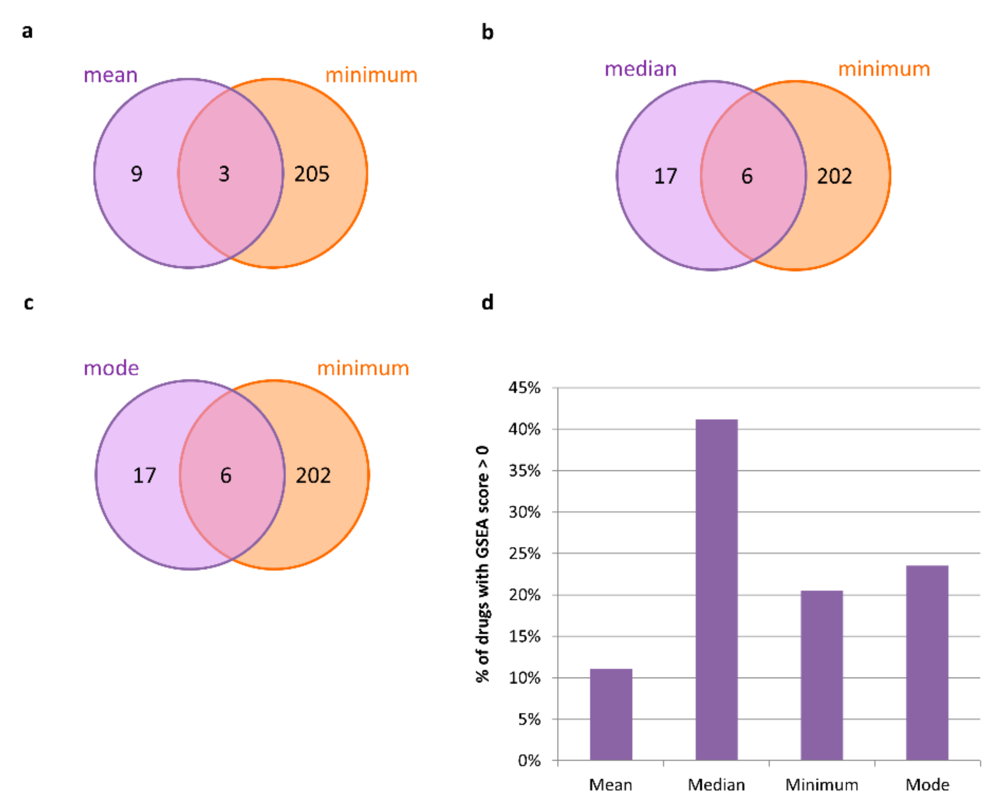 Ijms 23 03703 g004 Ijms 23 03703 g004
