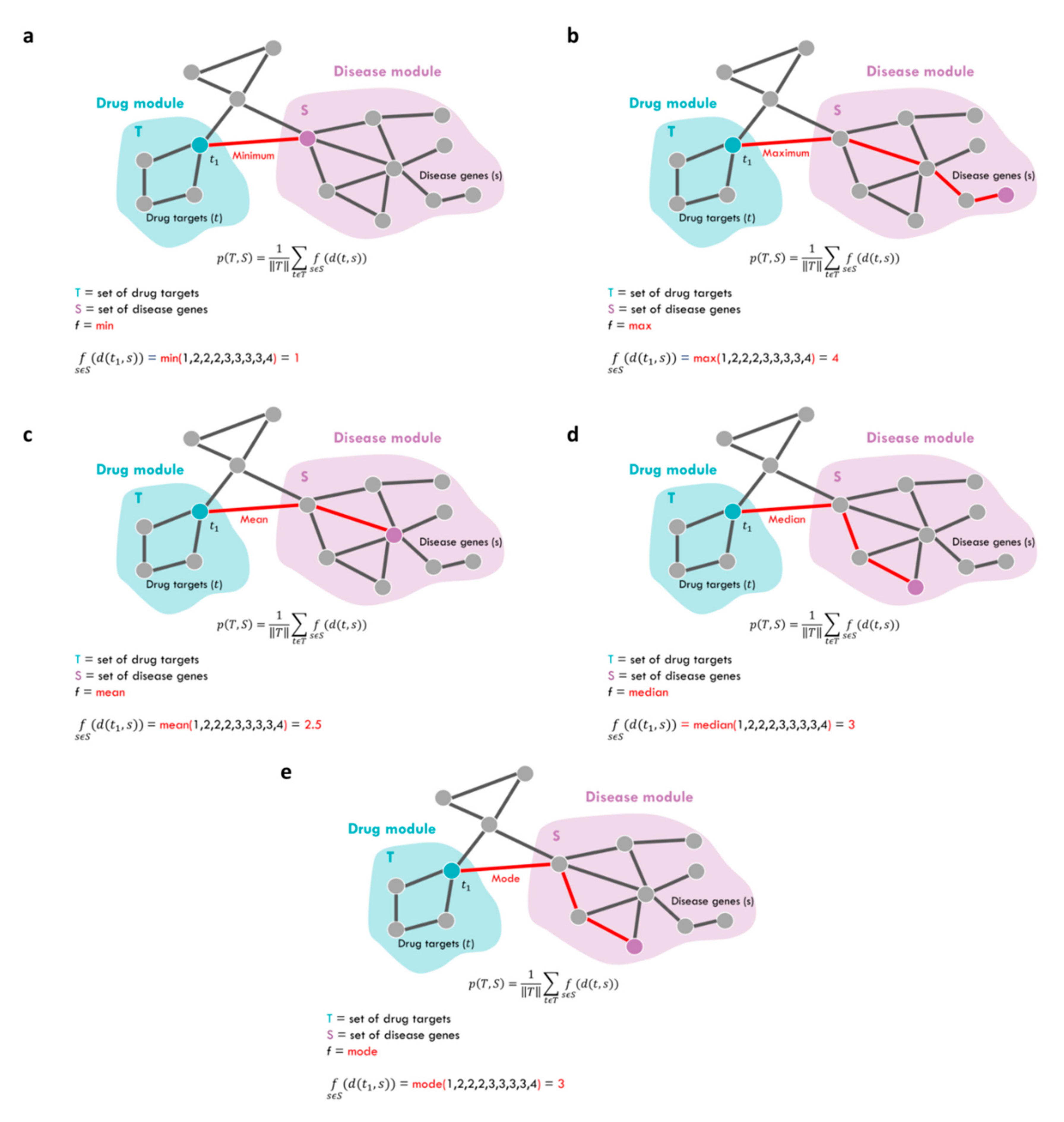 Ijms 23 03703 g006 Ijms 23 03703 g006