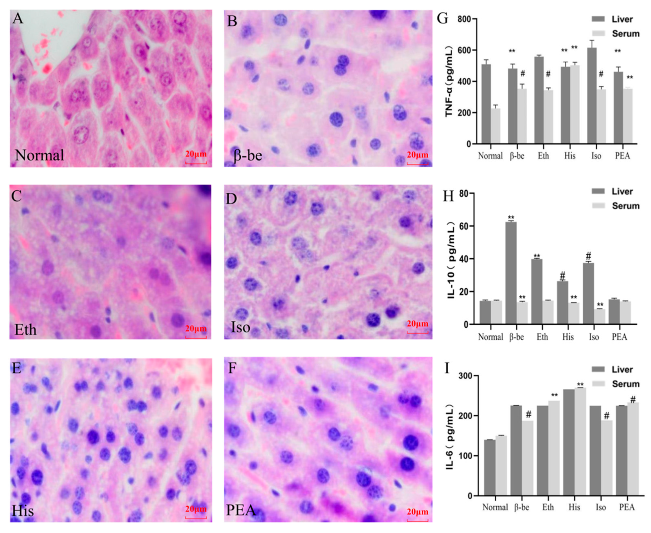 Ijms 23 03710 g002 550