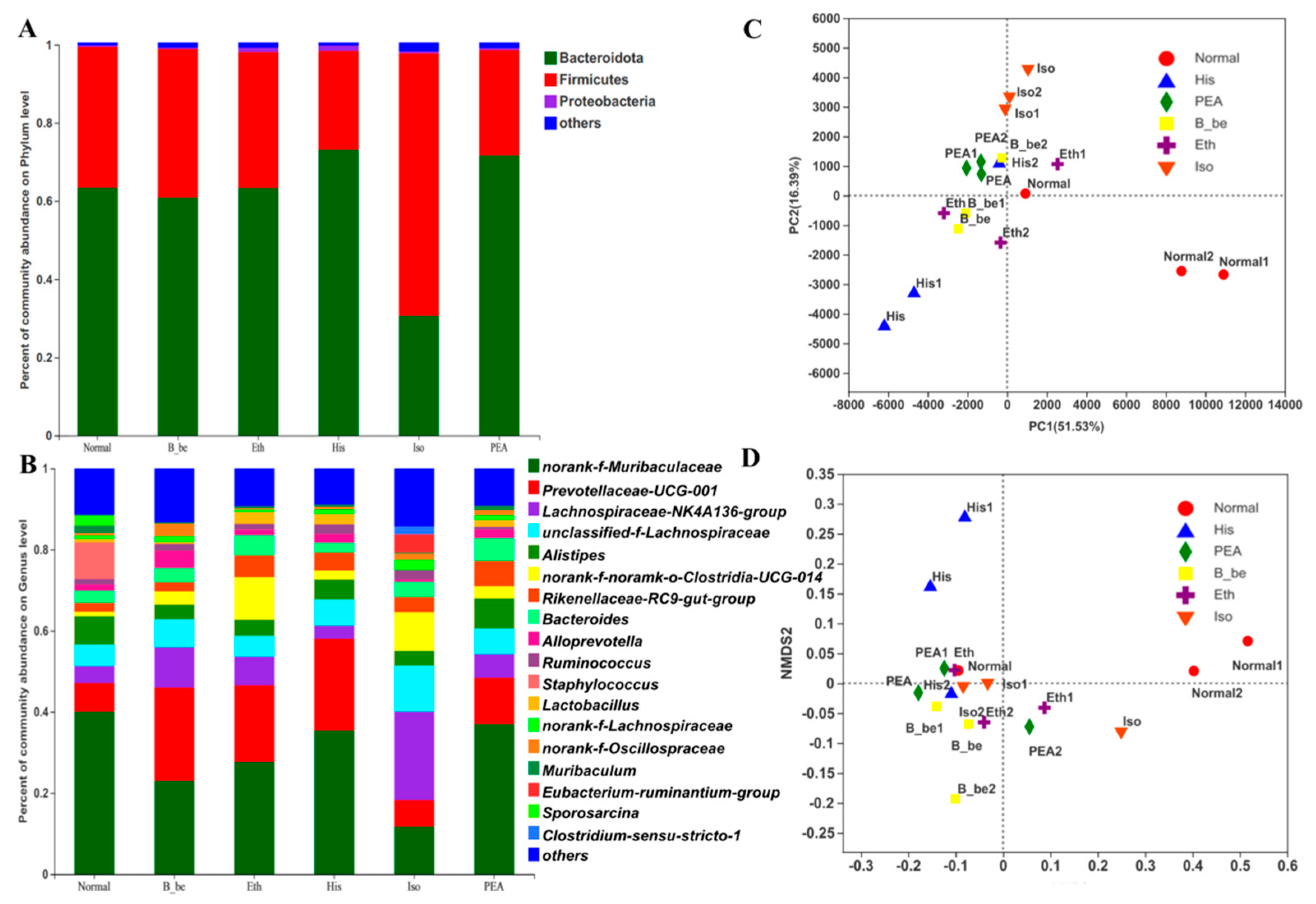 Ijms 23 03710 g005 550
