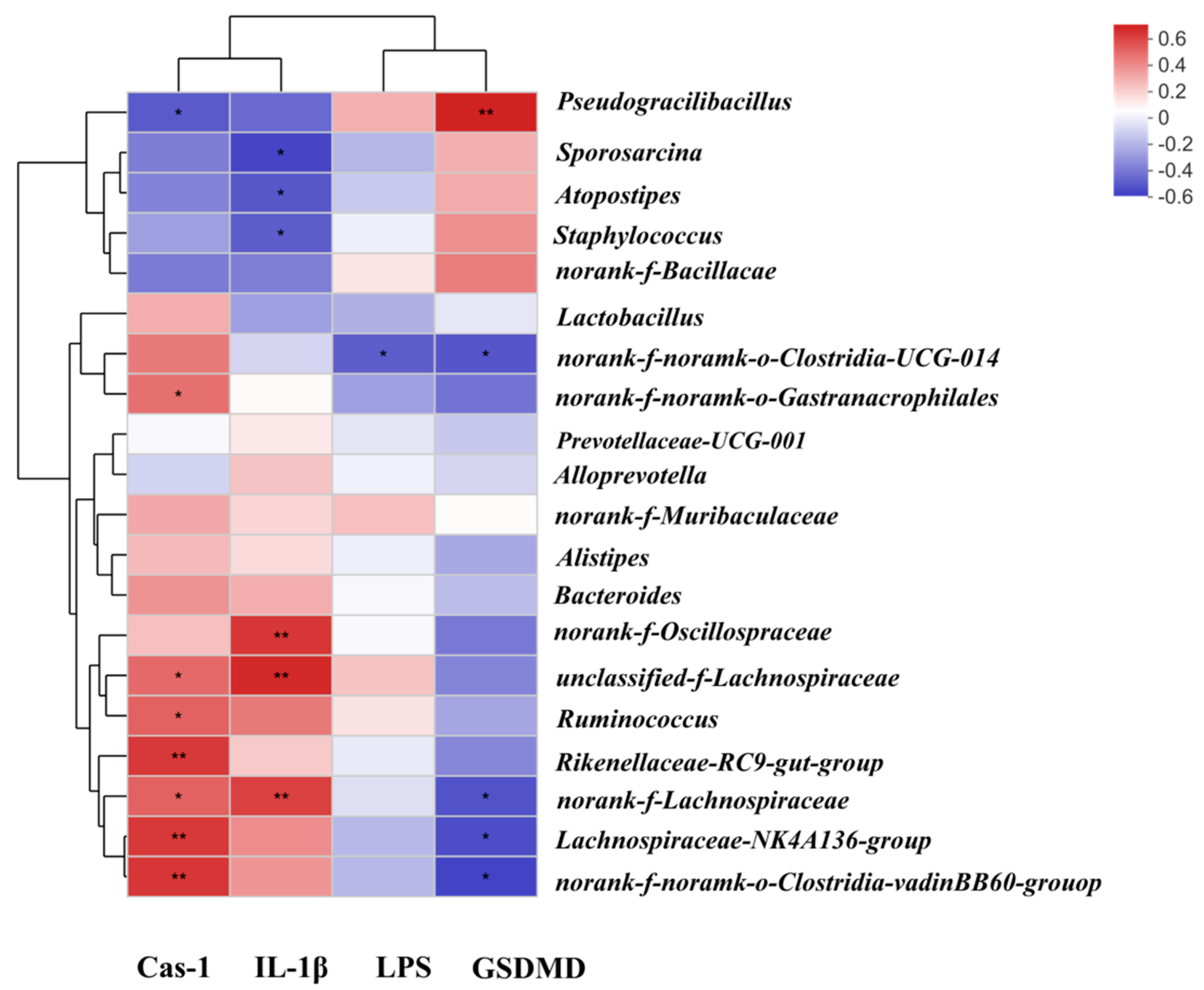 Ijms 23 03710 g006 550