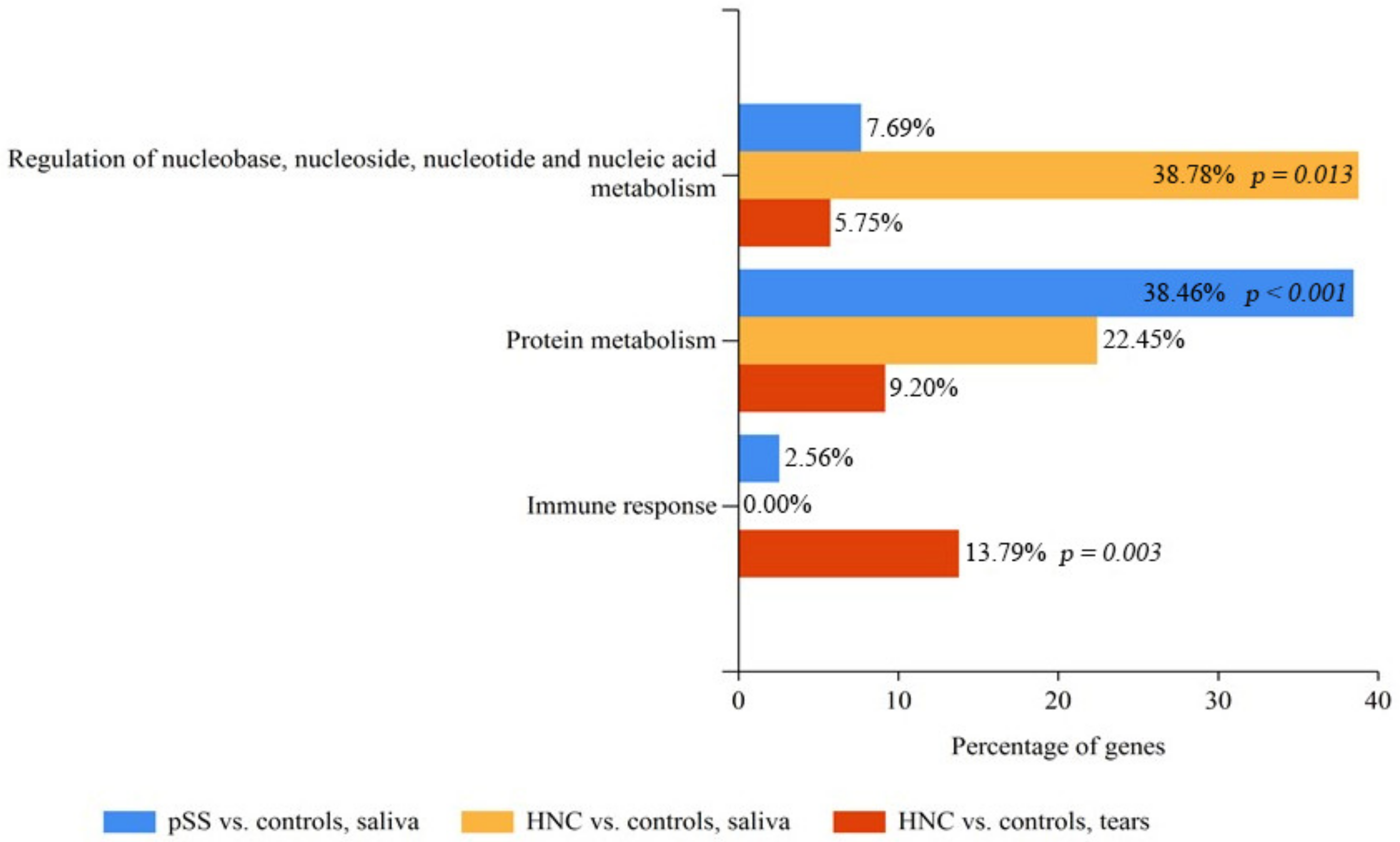Ijms 23 03714 g007 550
