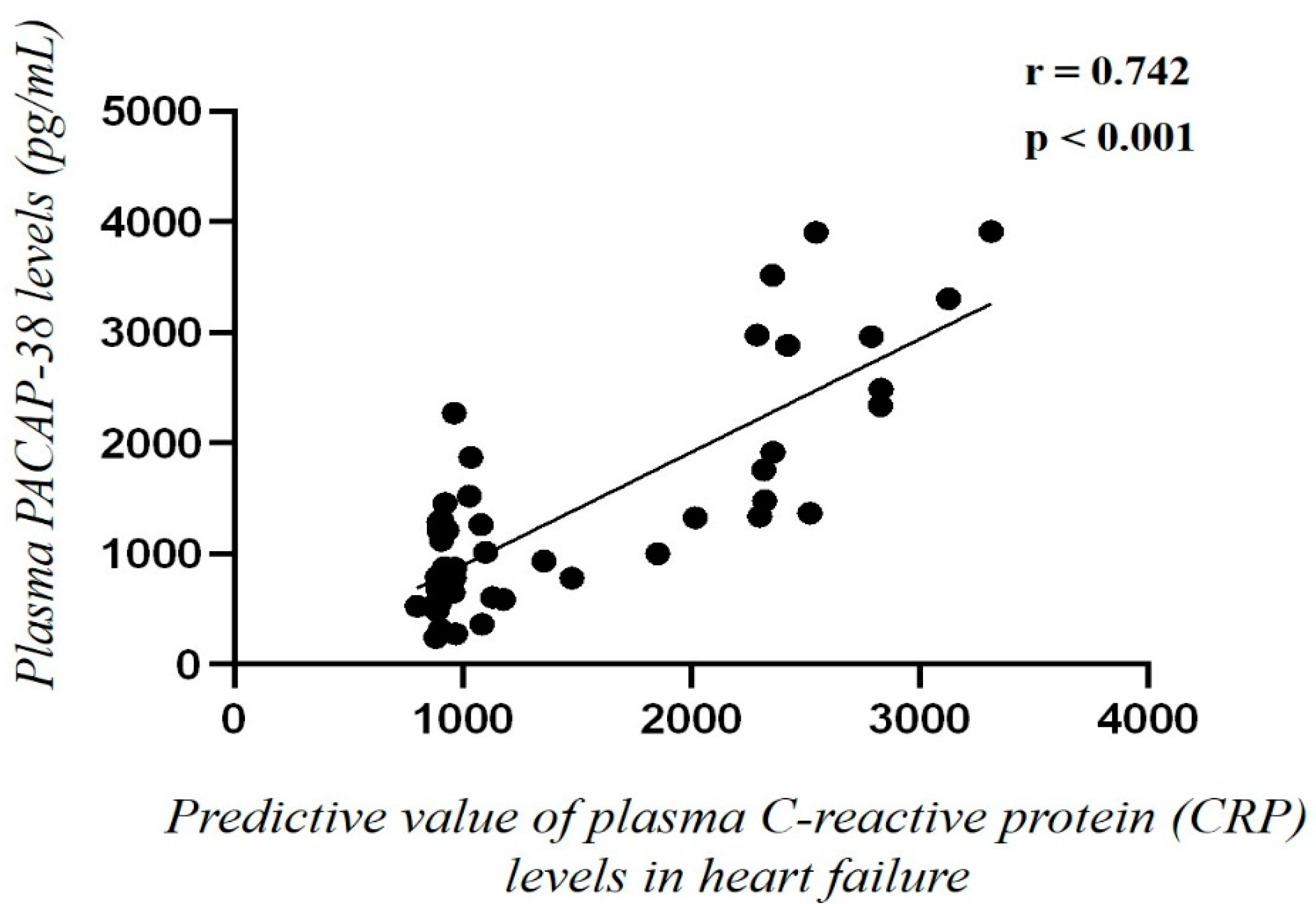 Ijms 23 03715 g003 550