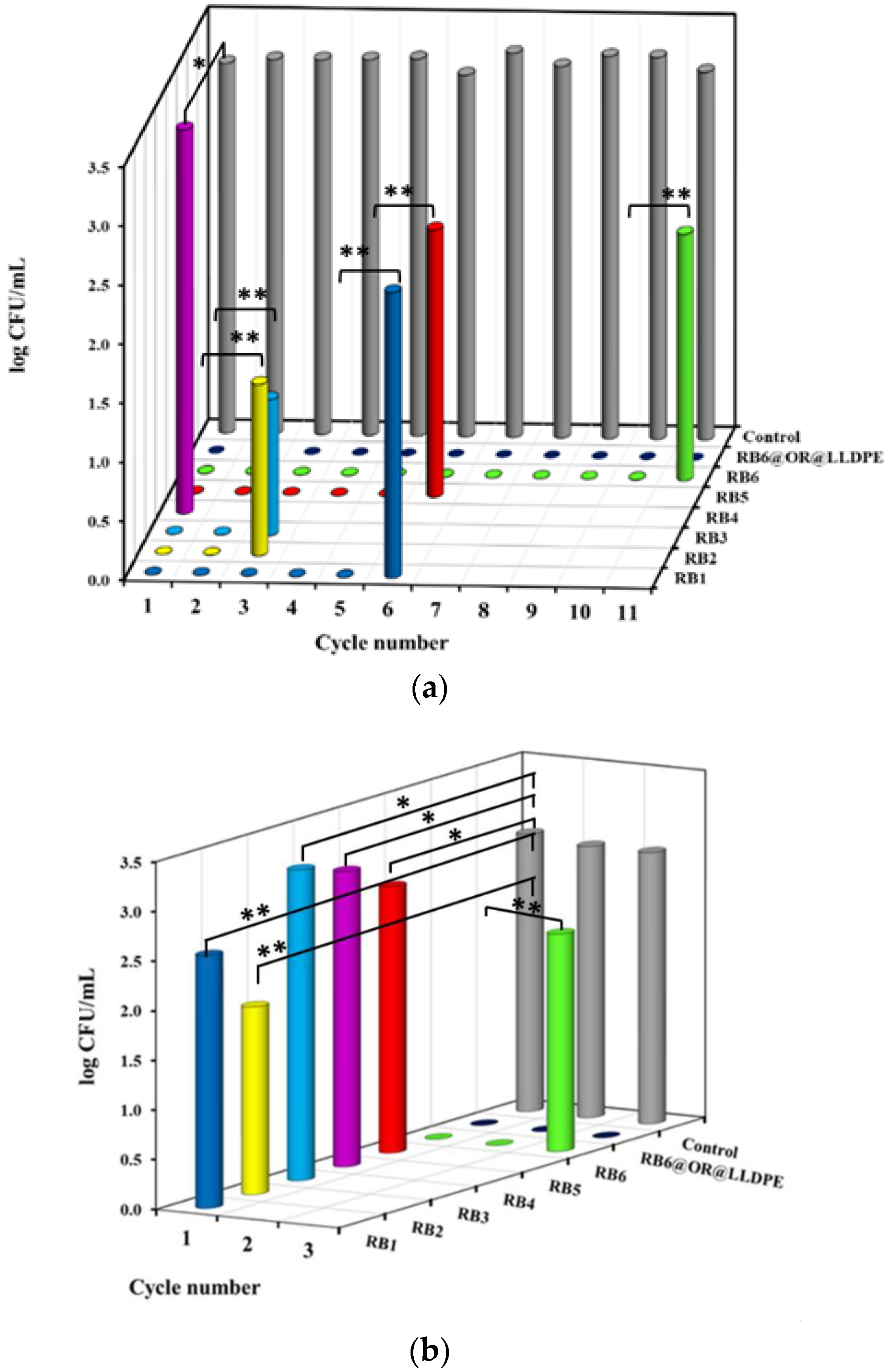Ijms 23 03716 g008 550