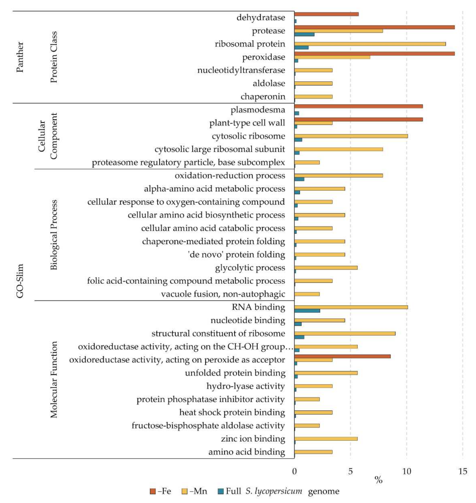 Ijms 23 03719 g004 550