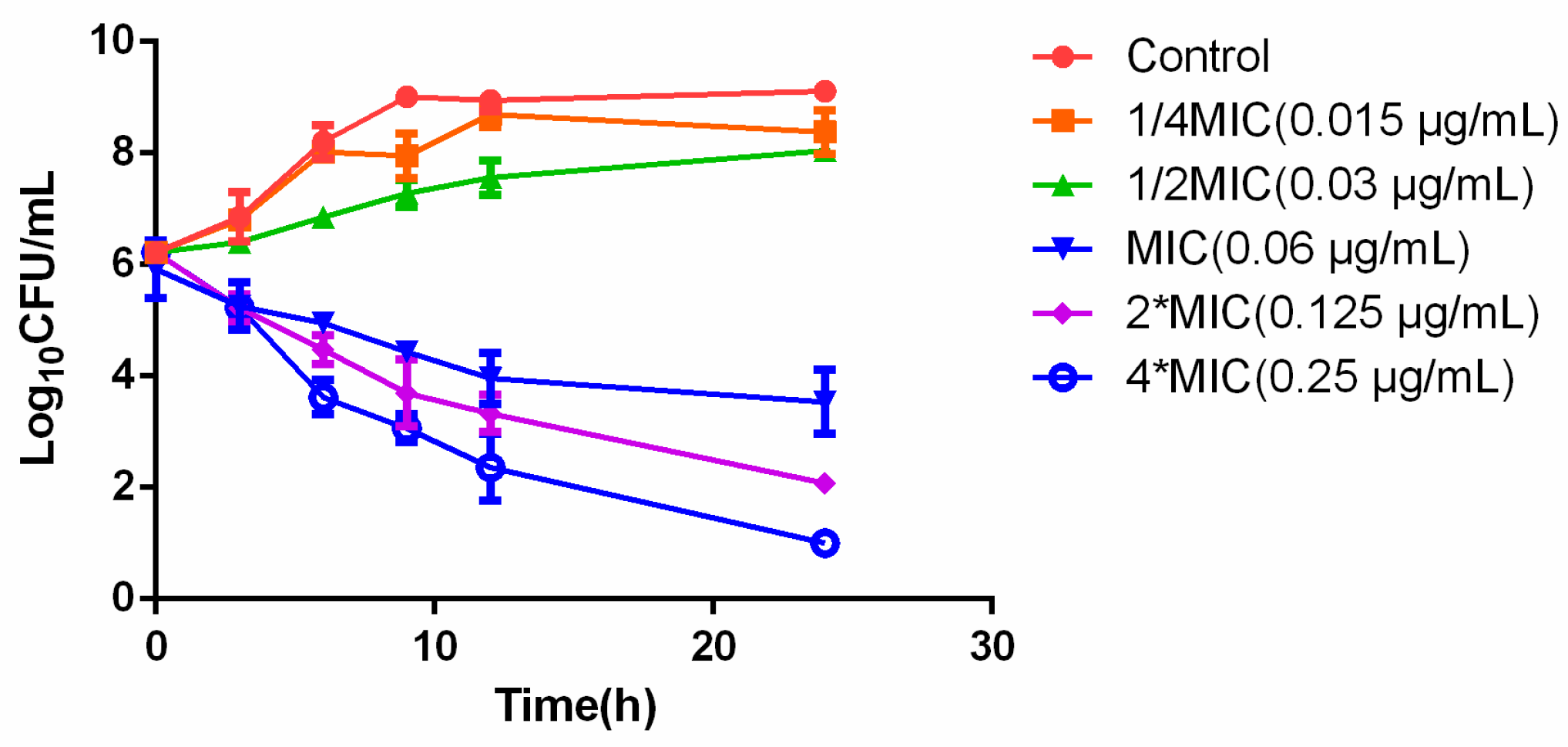 Ijms 23 03722 g001 Ijms 23 03722 g001