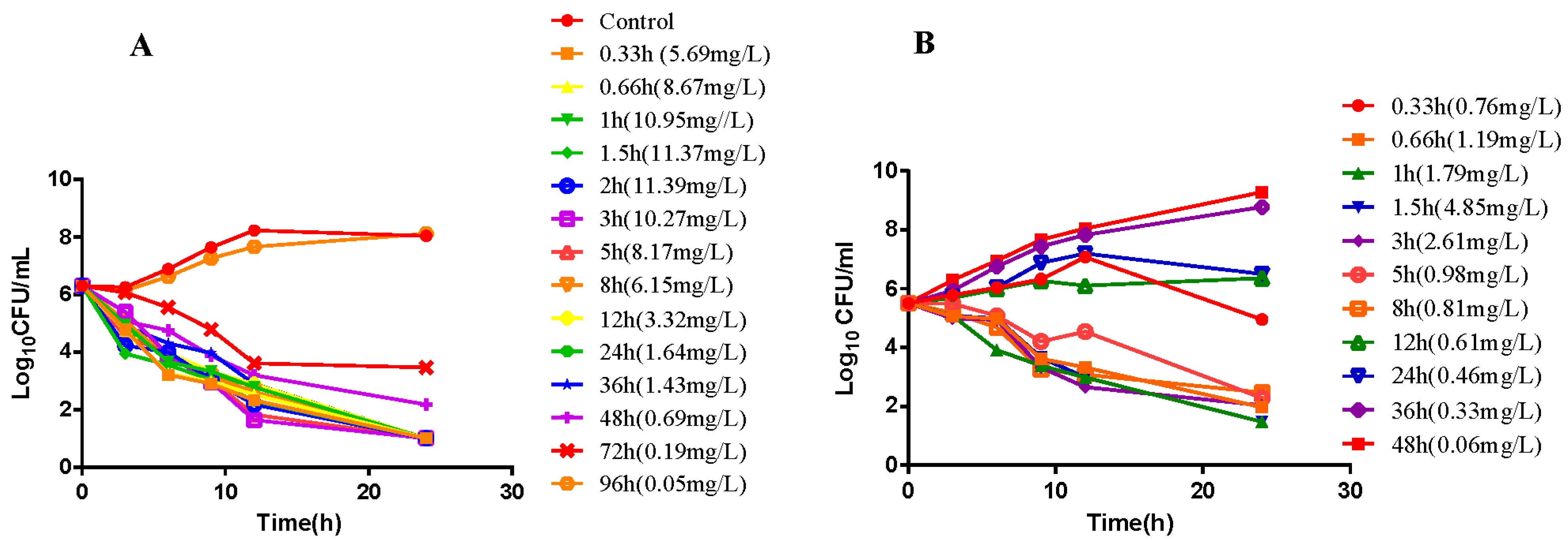 Ijms 23 03722 g002 Ijms 23 03722 g002