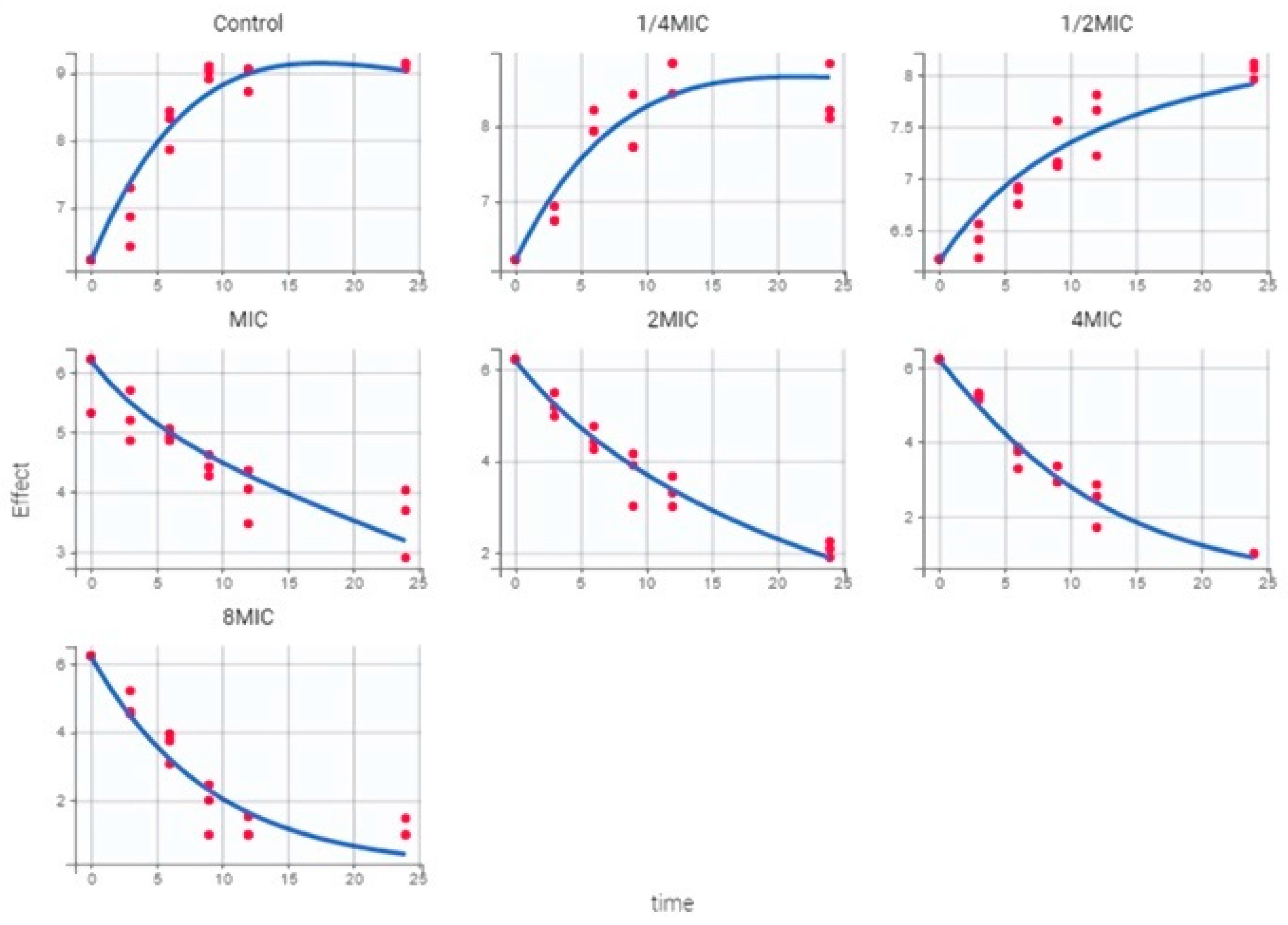 Ijms 23 03722 g005 Ijms 23 03722 g005