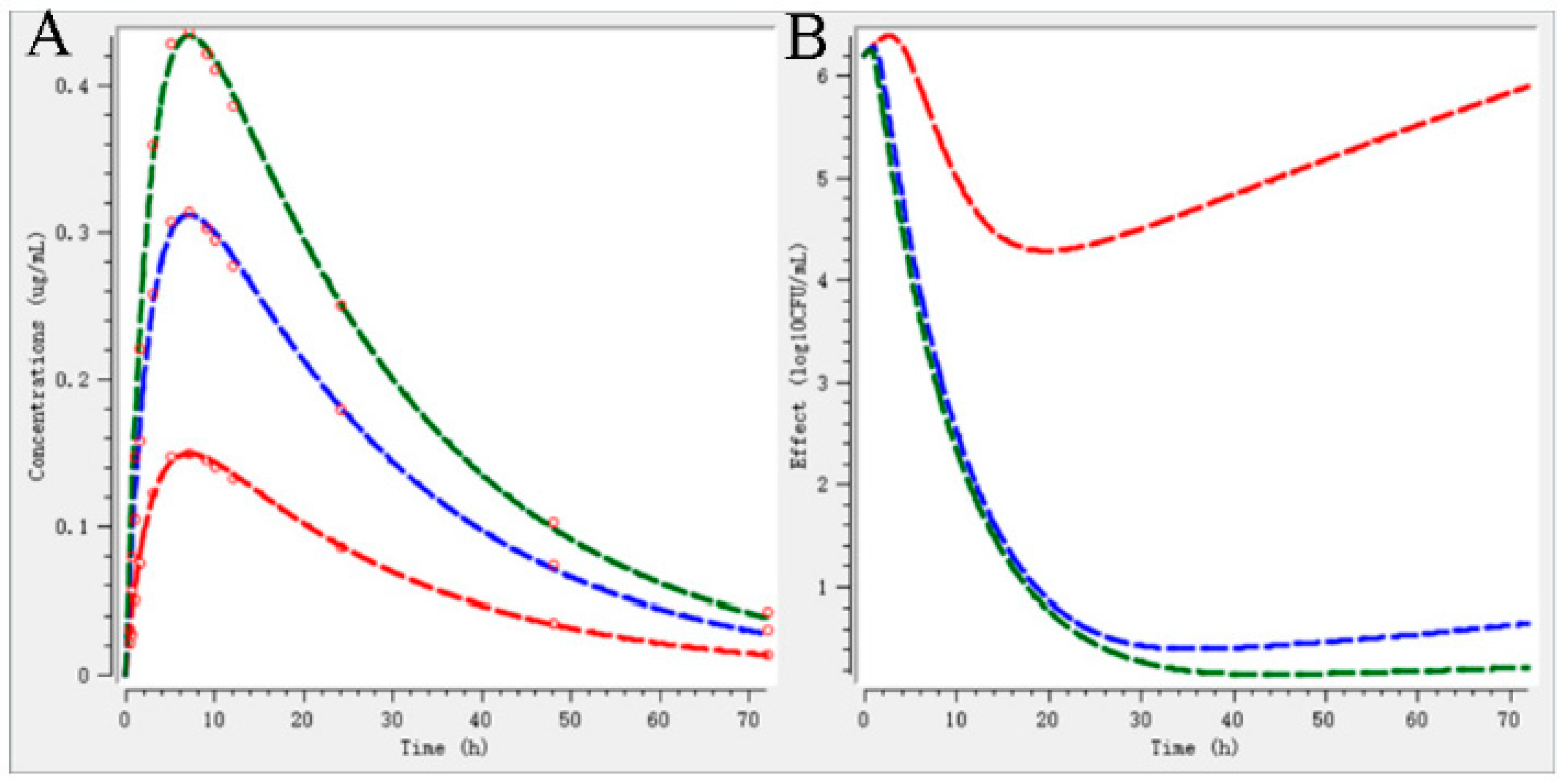 Ijms 23 03722 g006 Ijms 23 03722 g006