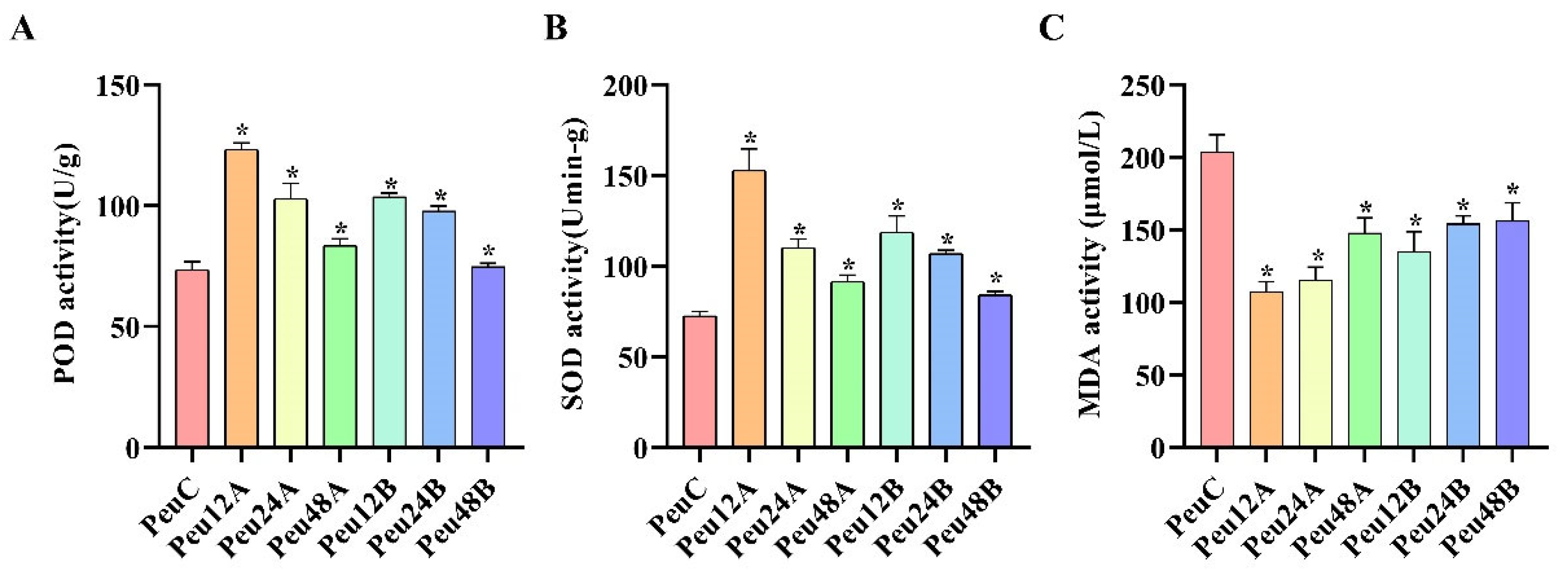 Ijms 23 03727 g001 550