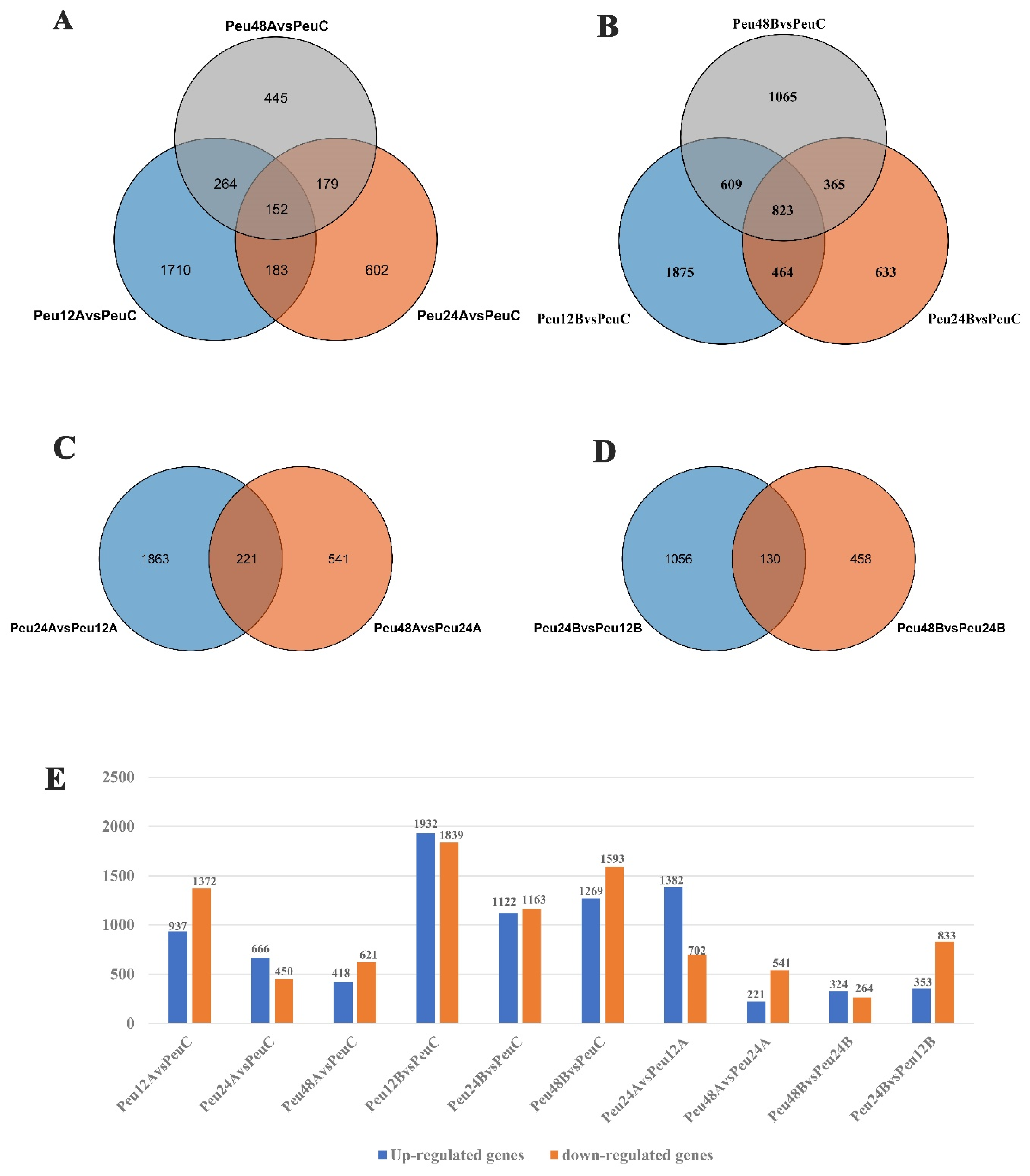 Ijms 23 03727 g002 550