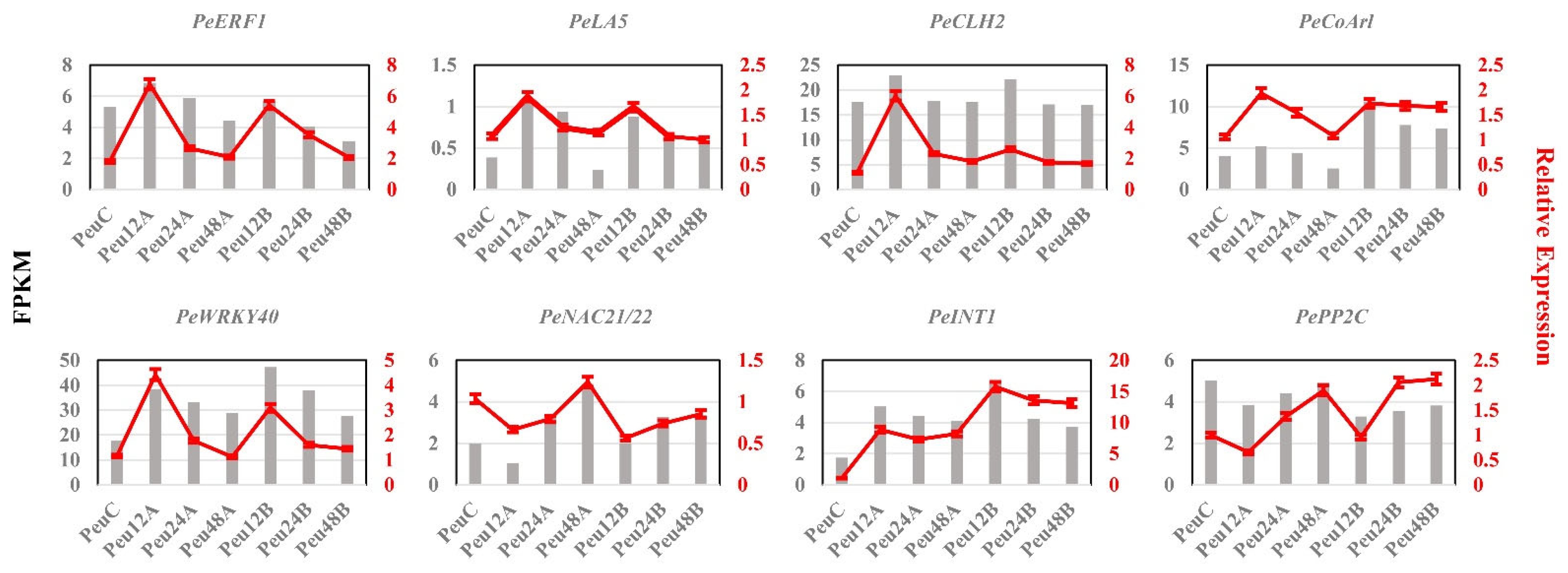 Ijms 23 03727 g004 550
