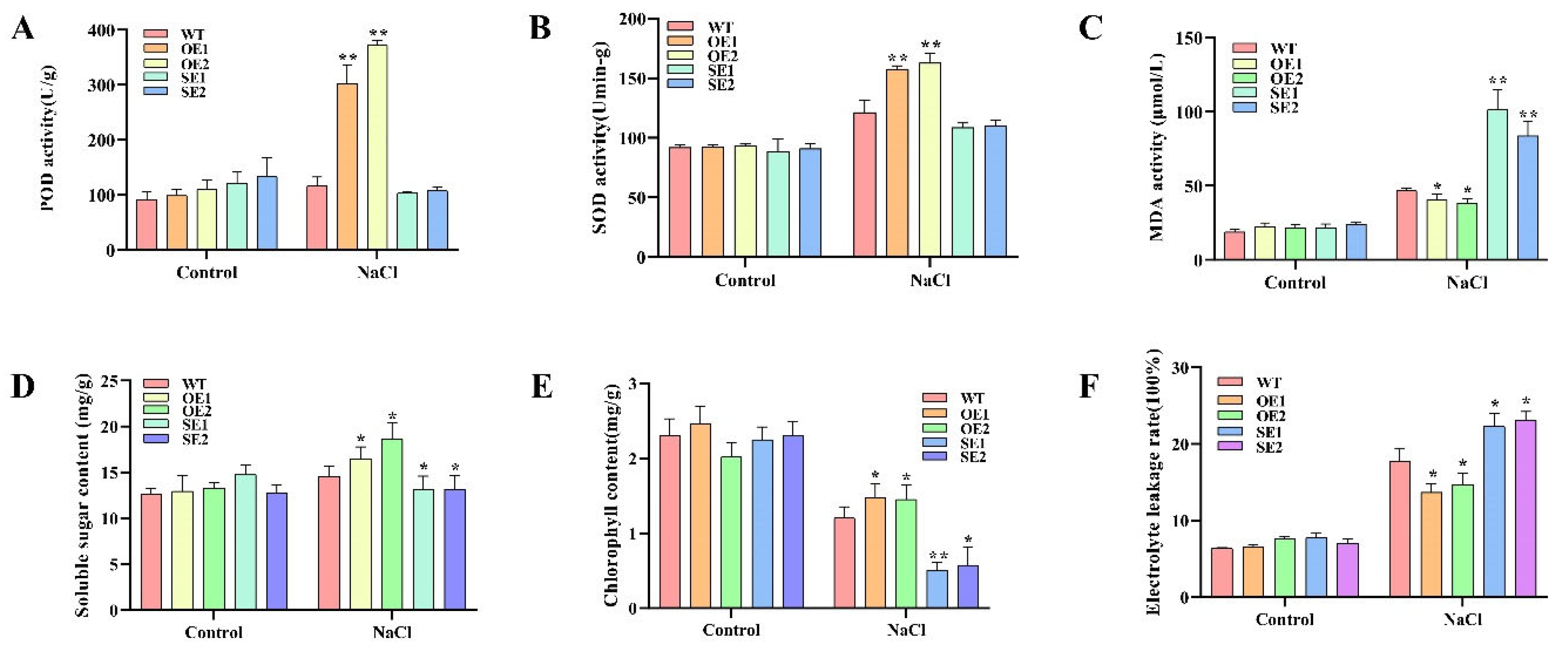 Ijms 23 03727 g008 550