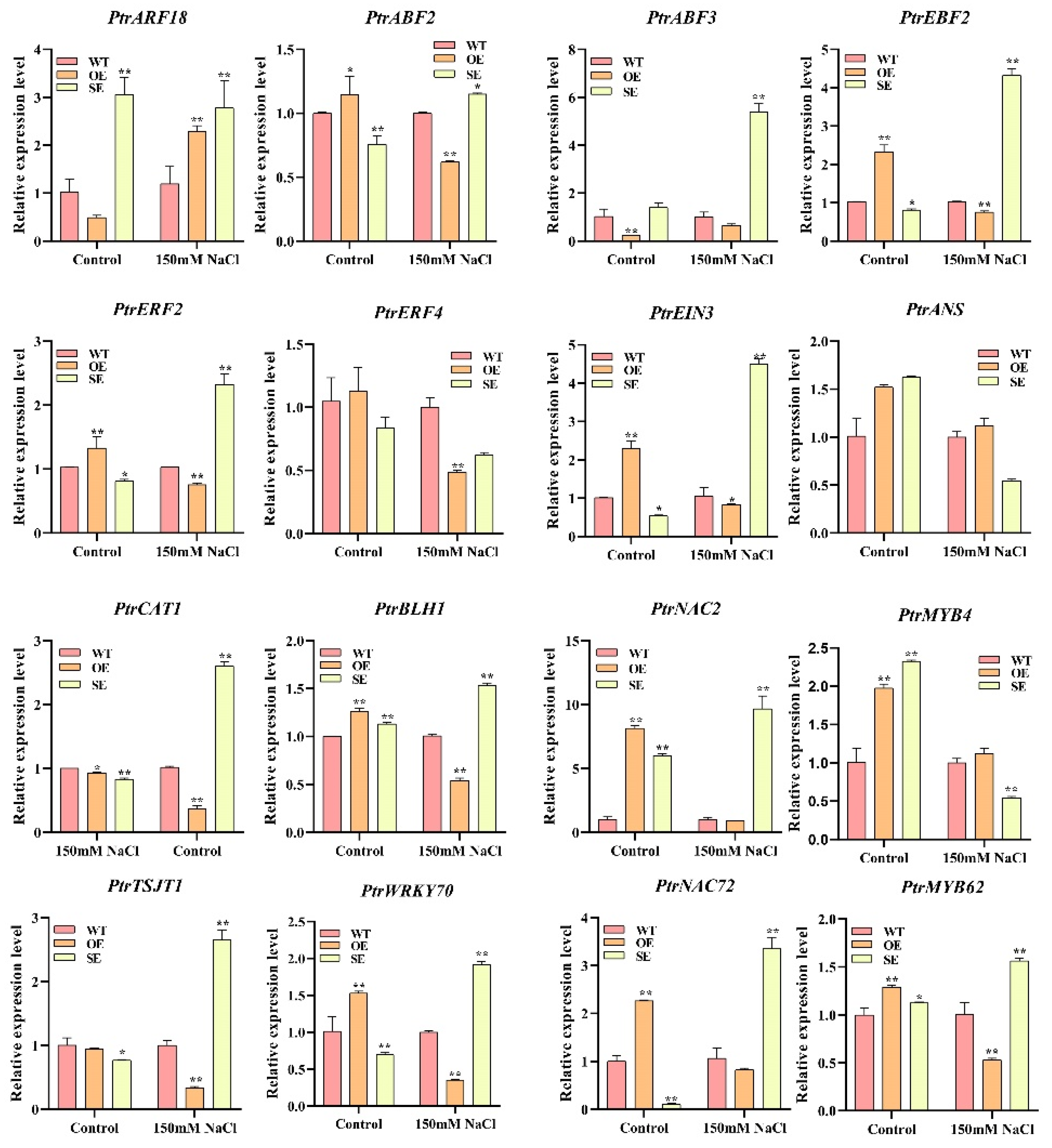 Ijms 23 03727 g012 550