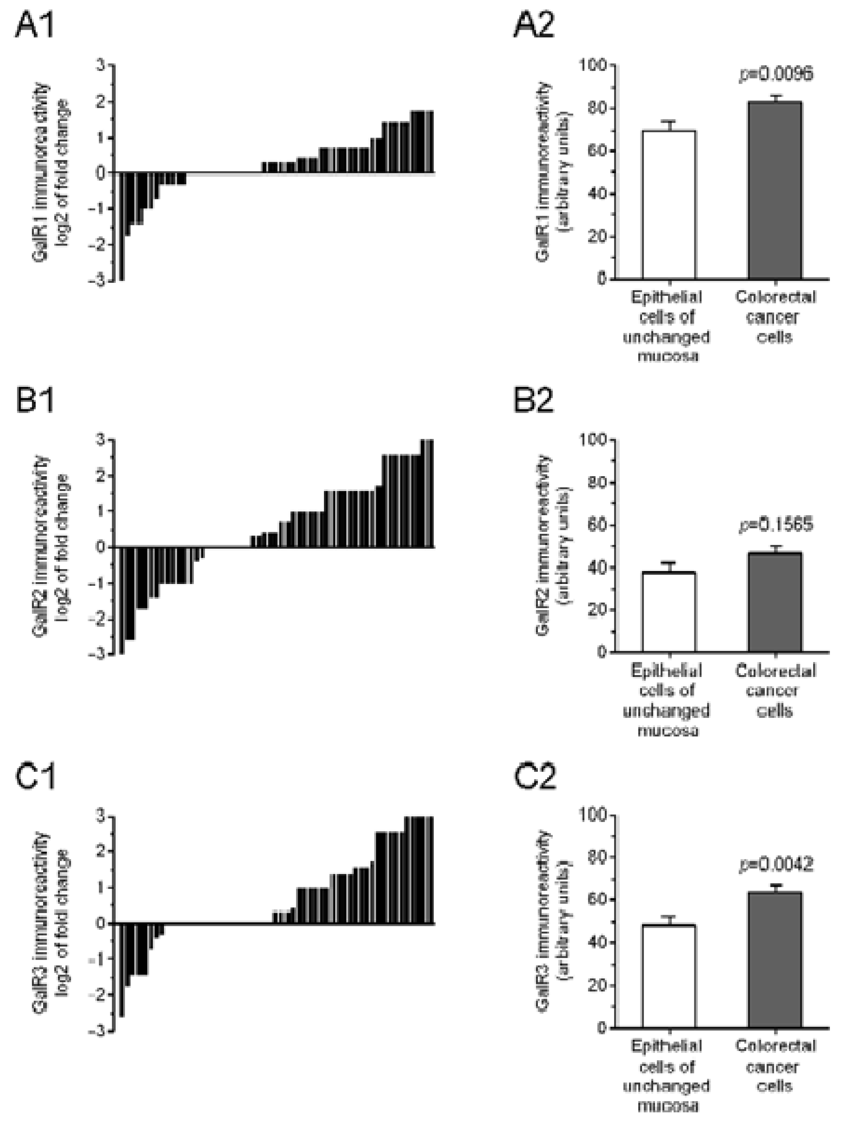 Ijms 23 03735 g002 550