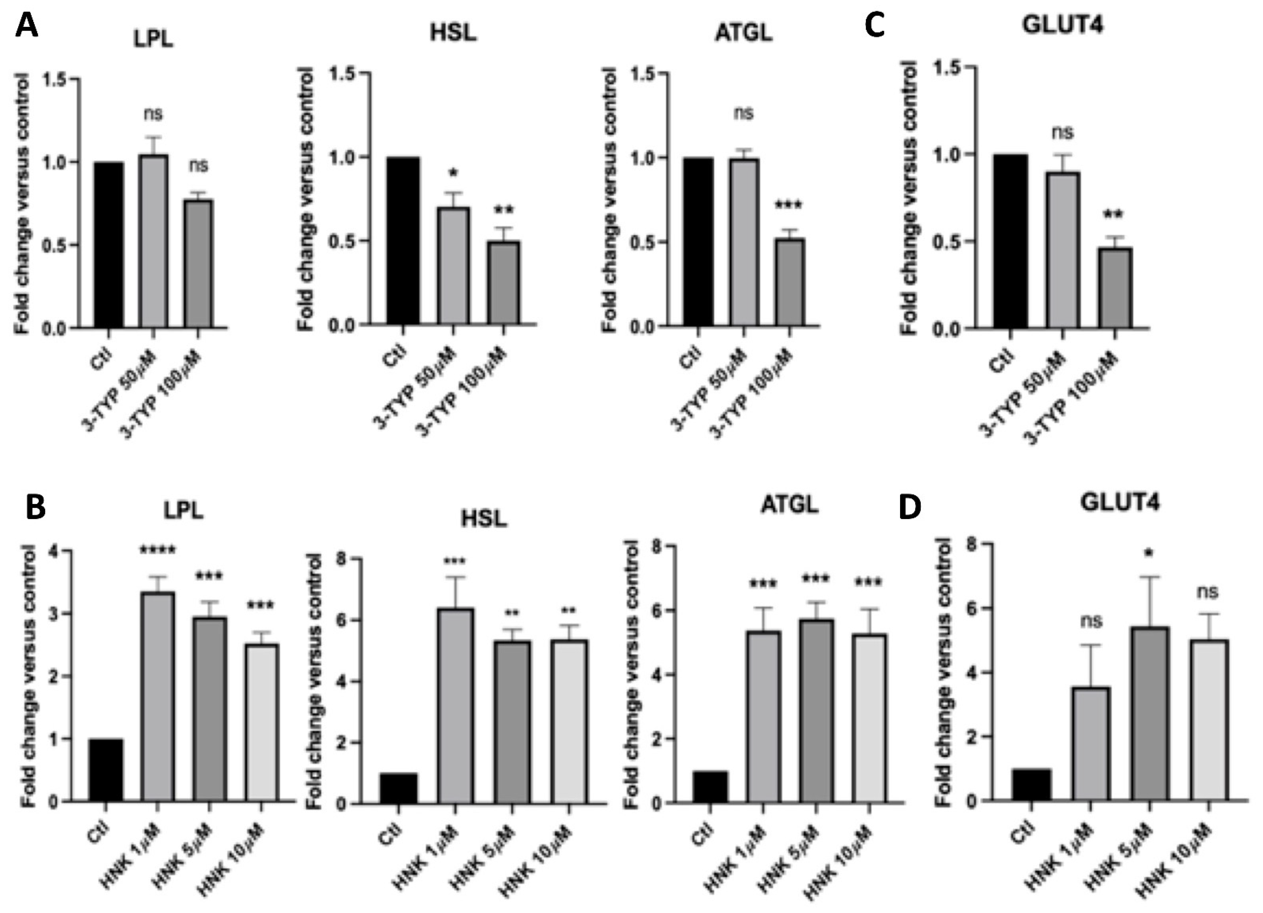 Ijms 23 03740 g003 550