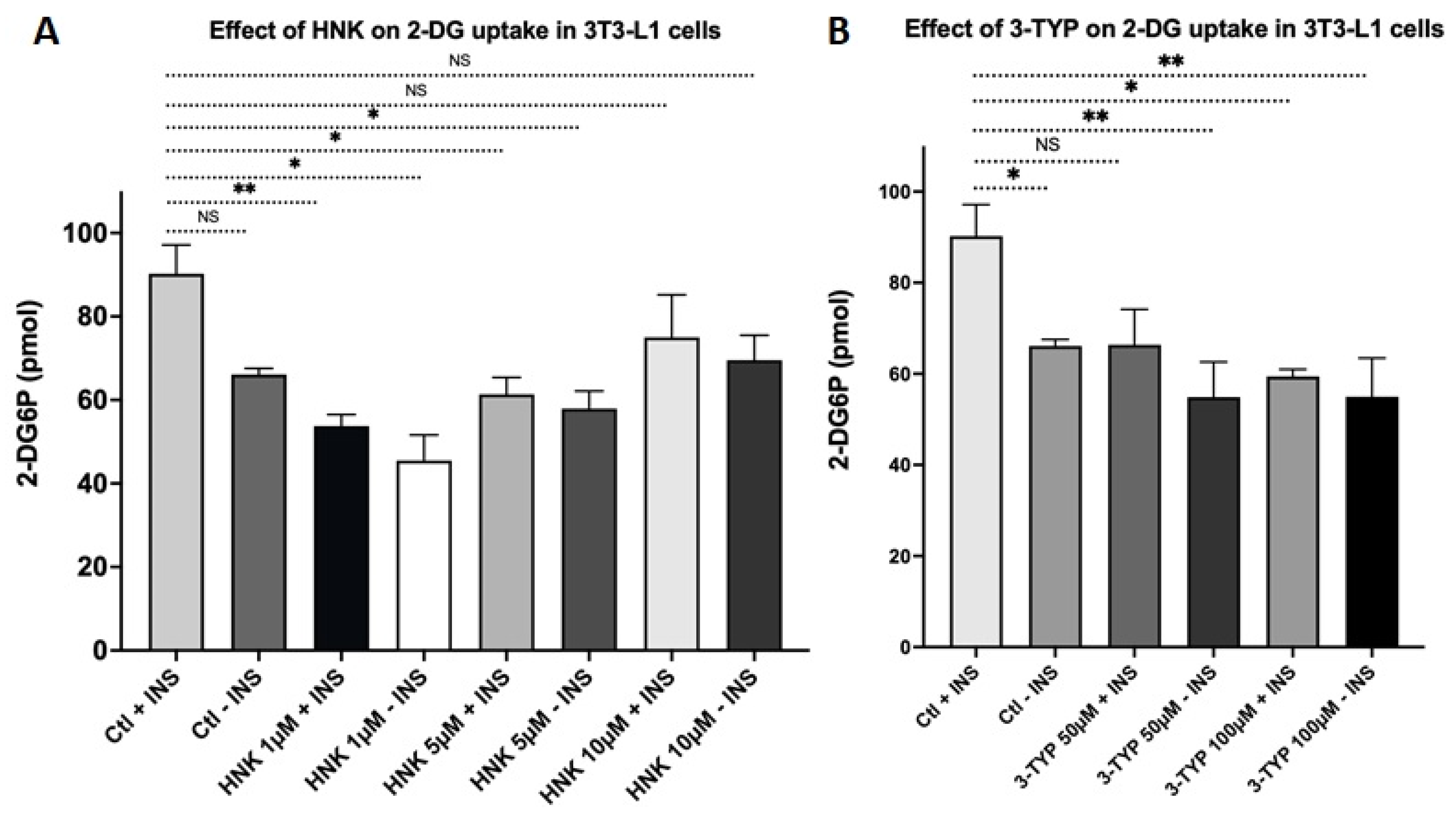 Ijms 23 03740 g006 550