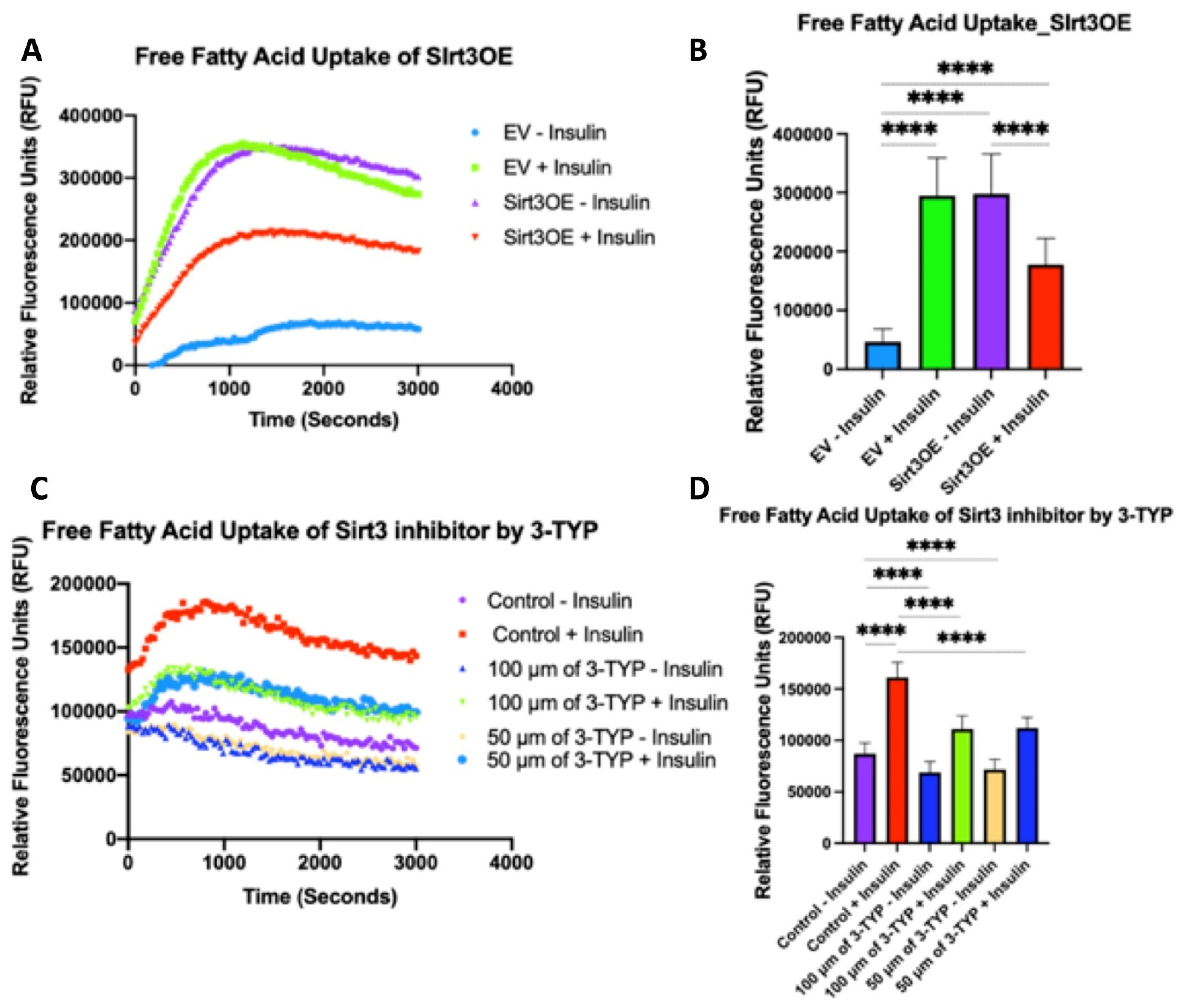 Ijms 23 03740 g007 550