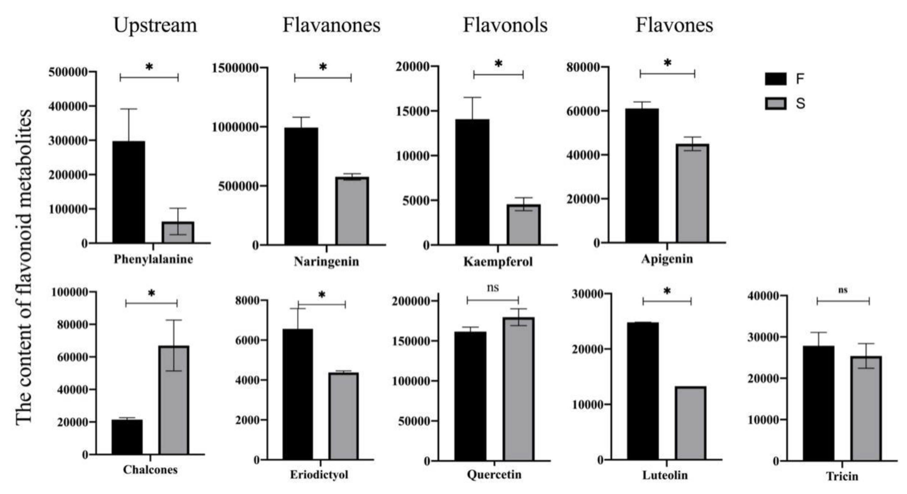Ijms 23 03744 g008 550